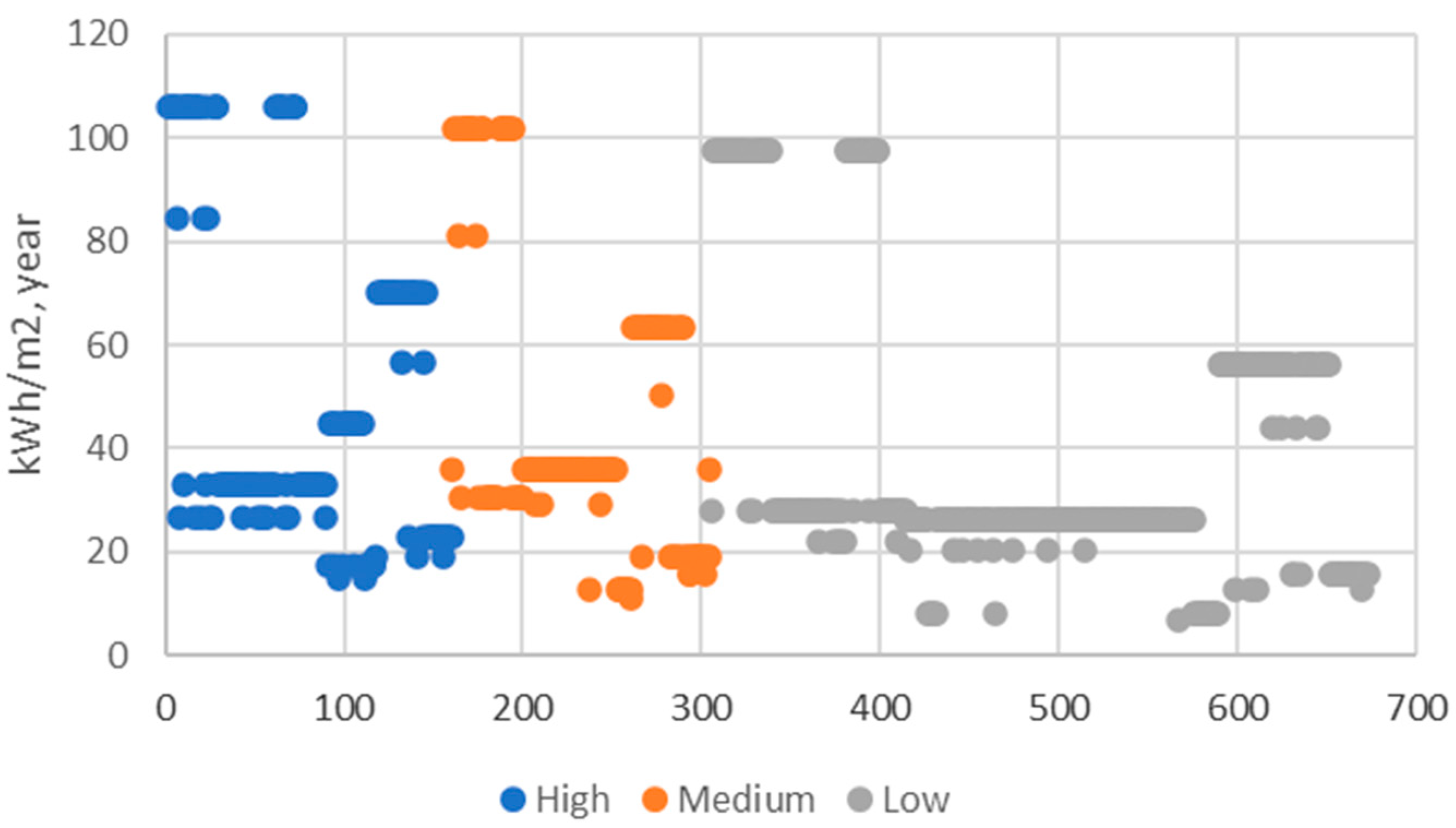 Energies 17 04493 g006