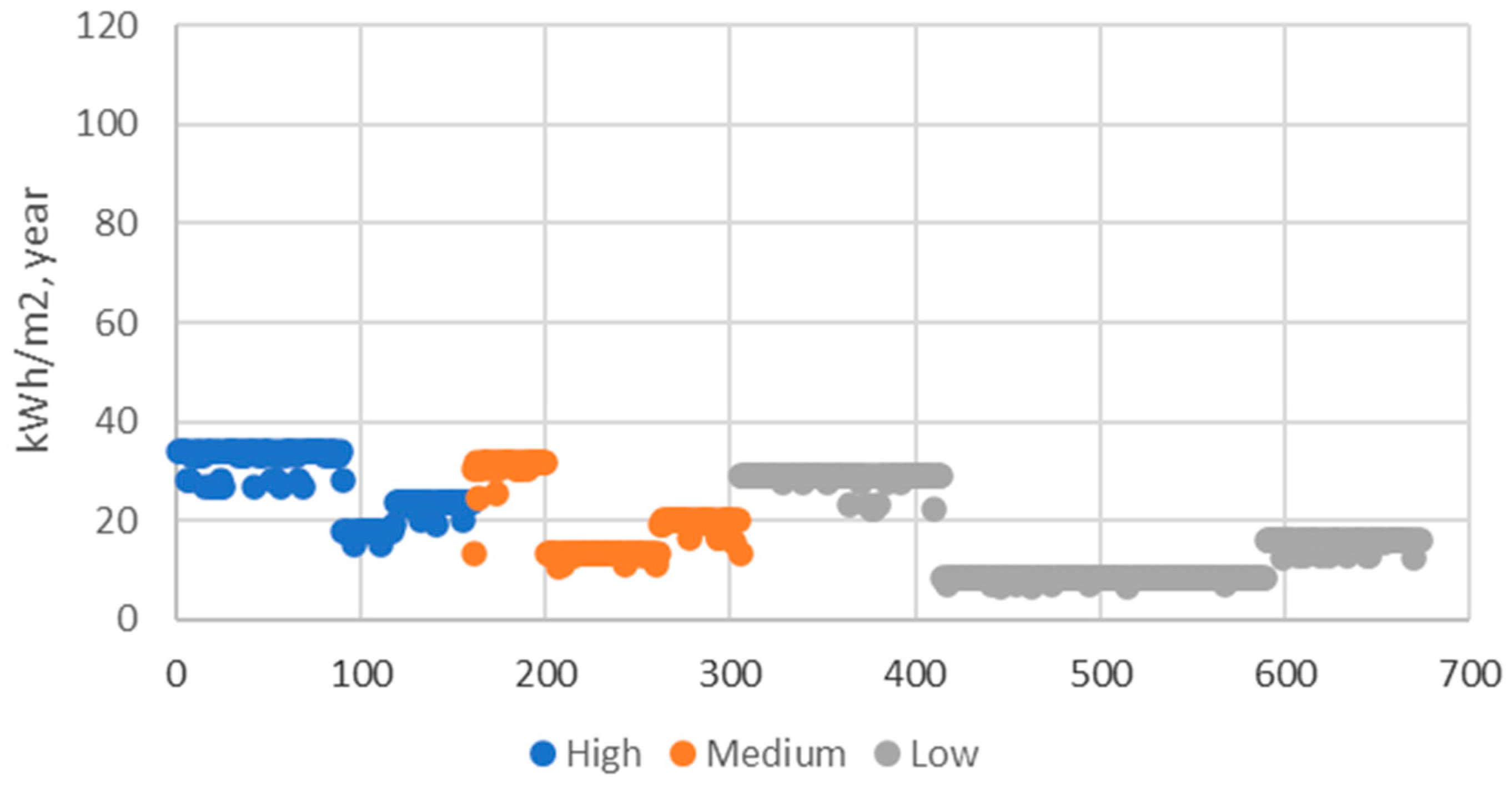Energies 17 04493 g008