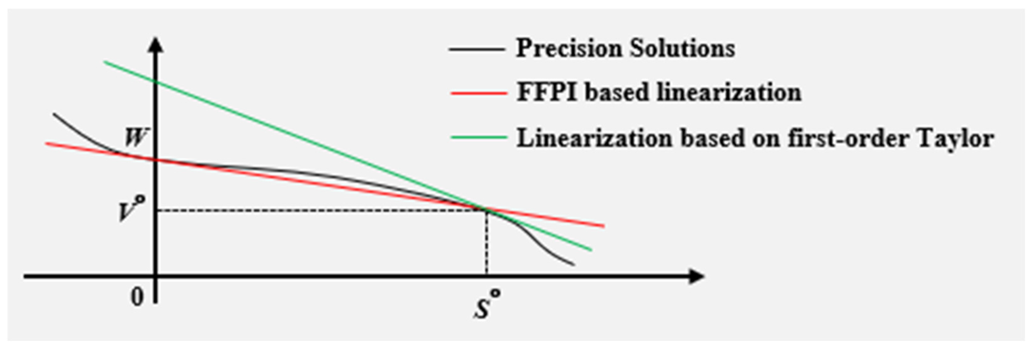 Energies 17 04494 g002