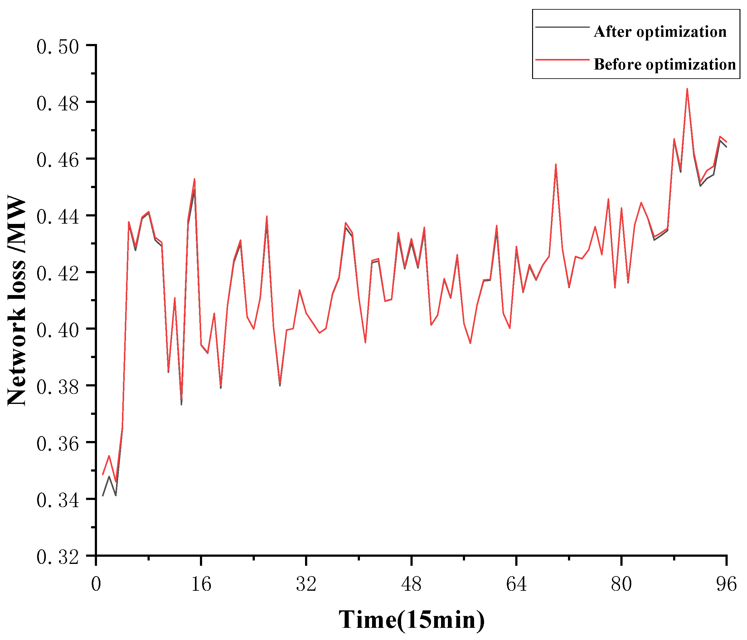 Energies 17 04494 g007