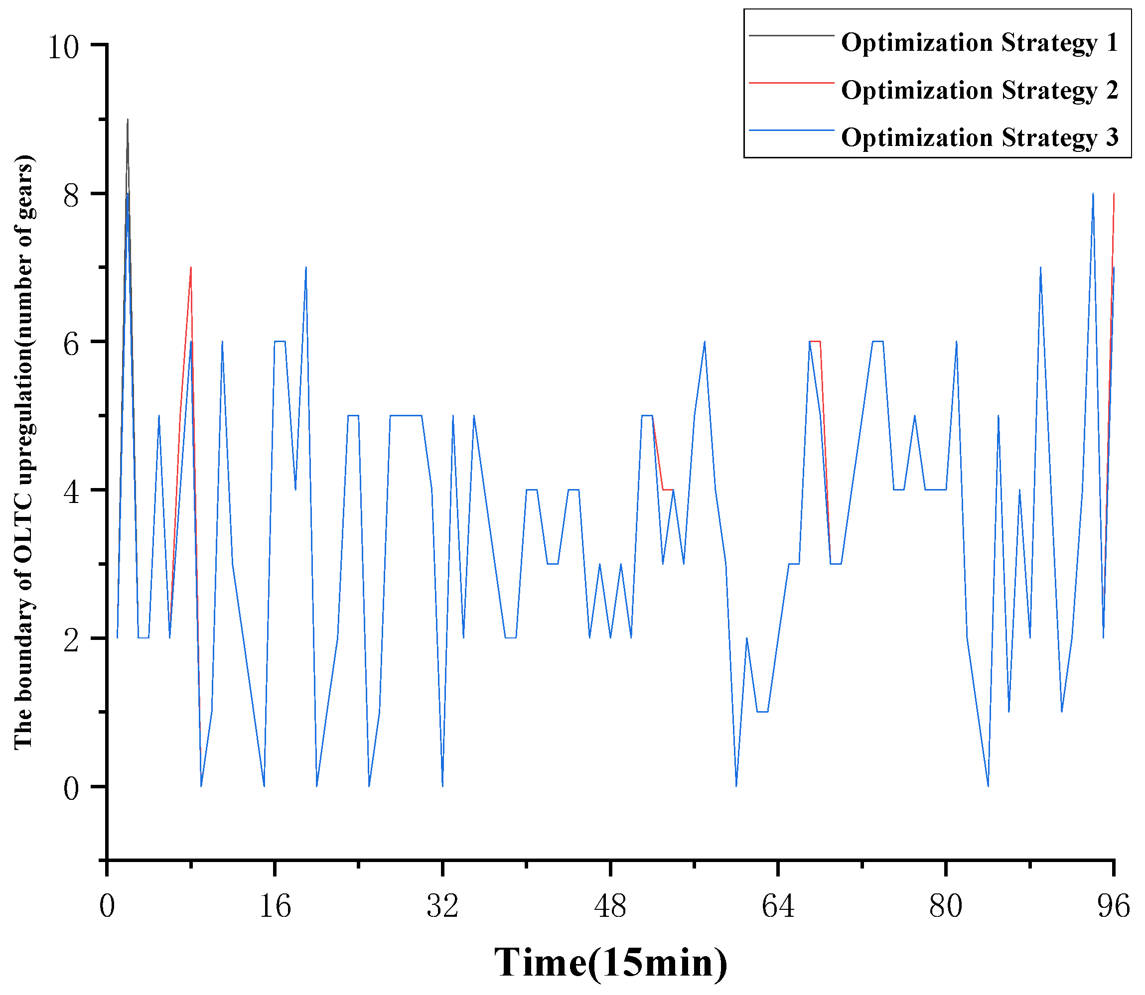Energies 17 04494 g009