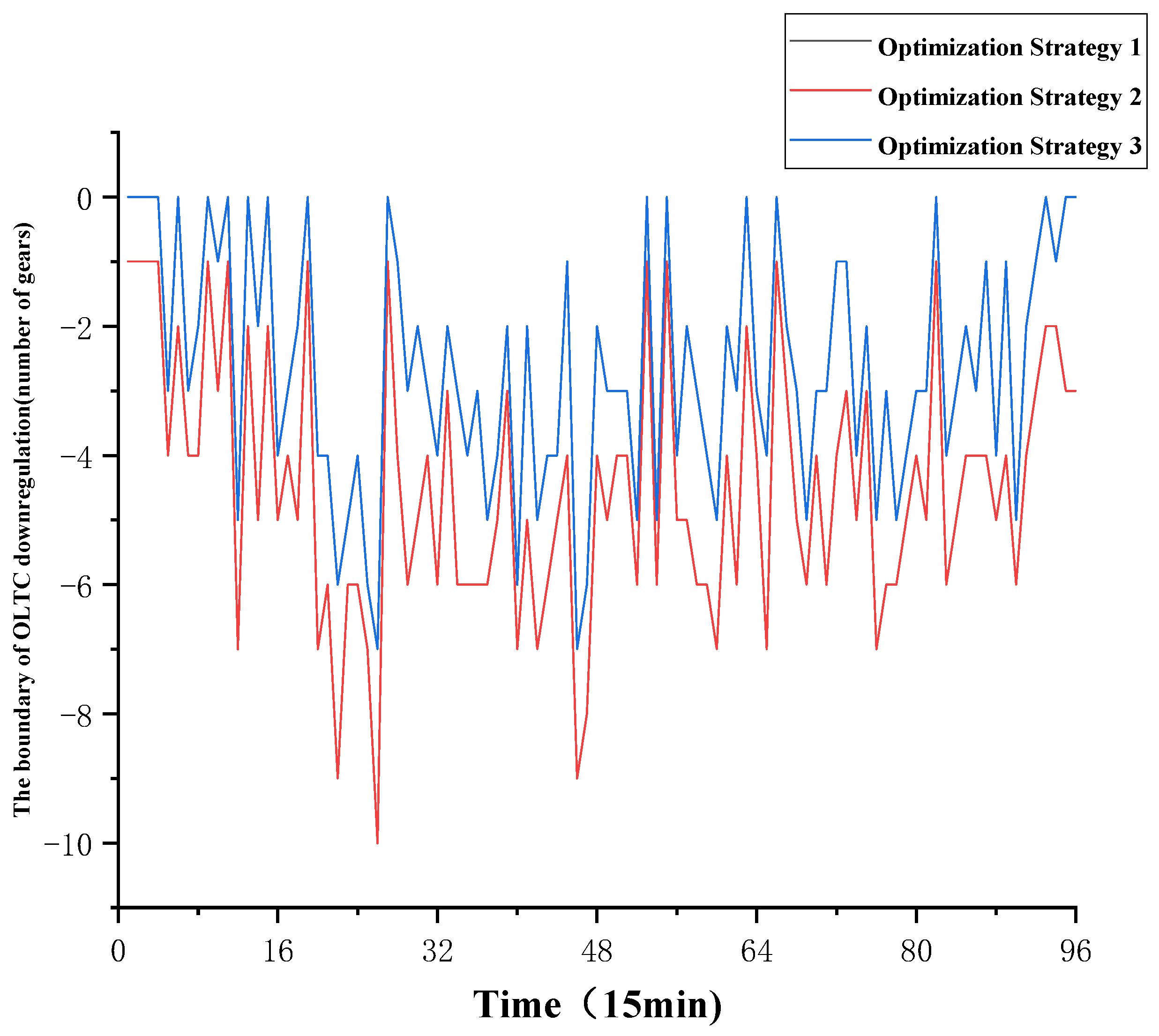 Energies 17 04494 g010