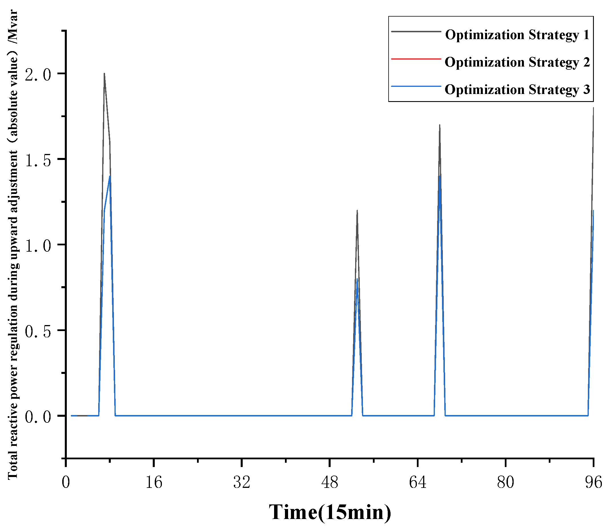 Energies 17 04494 g011