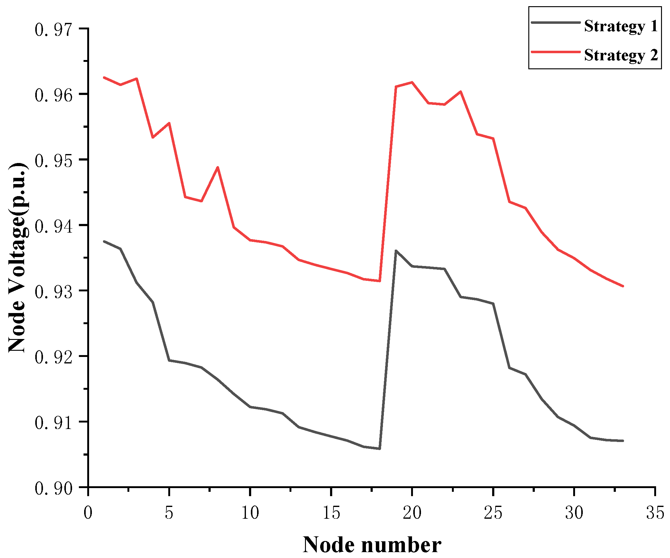 Energies 17 04494 g014