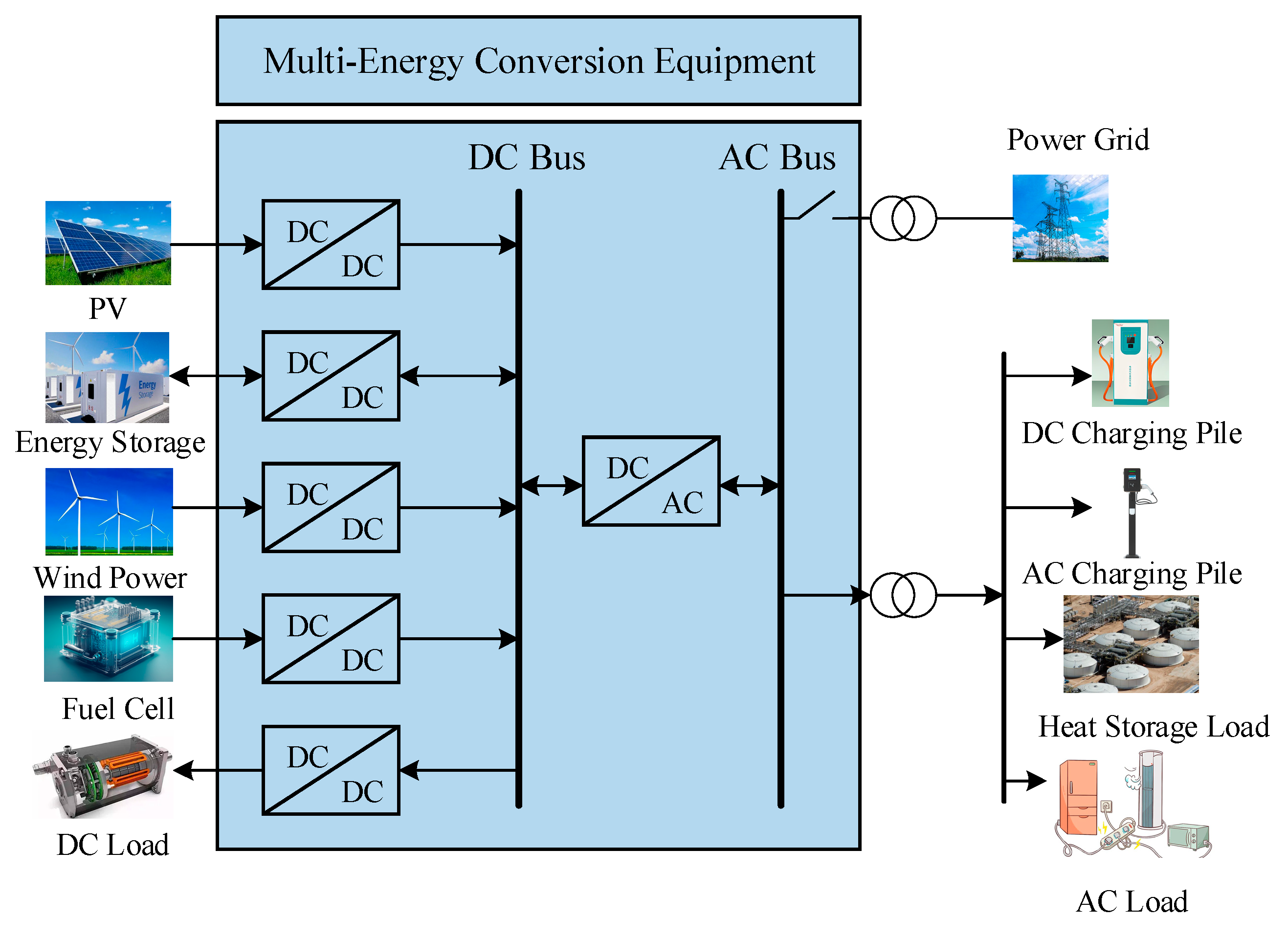 Energies 17 04499 g001