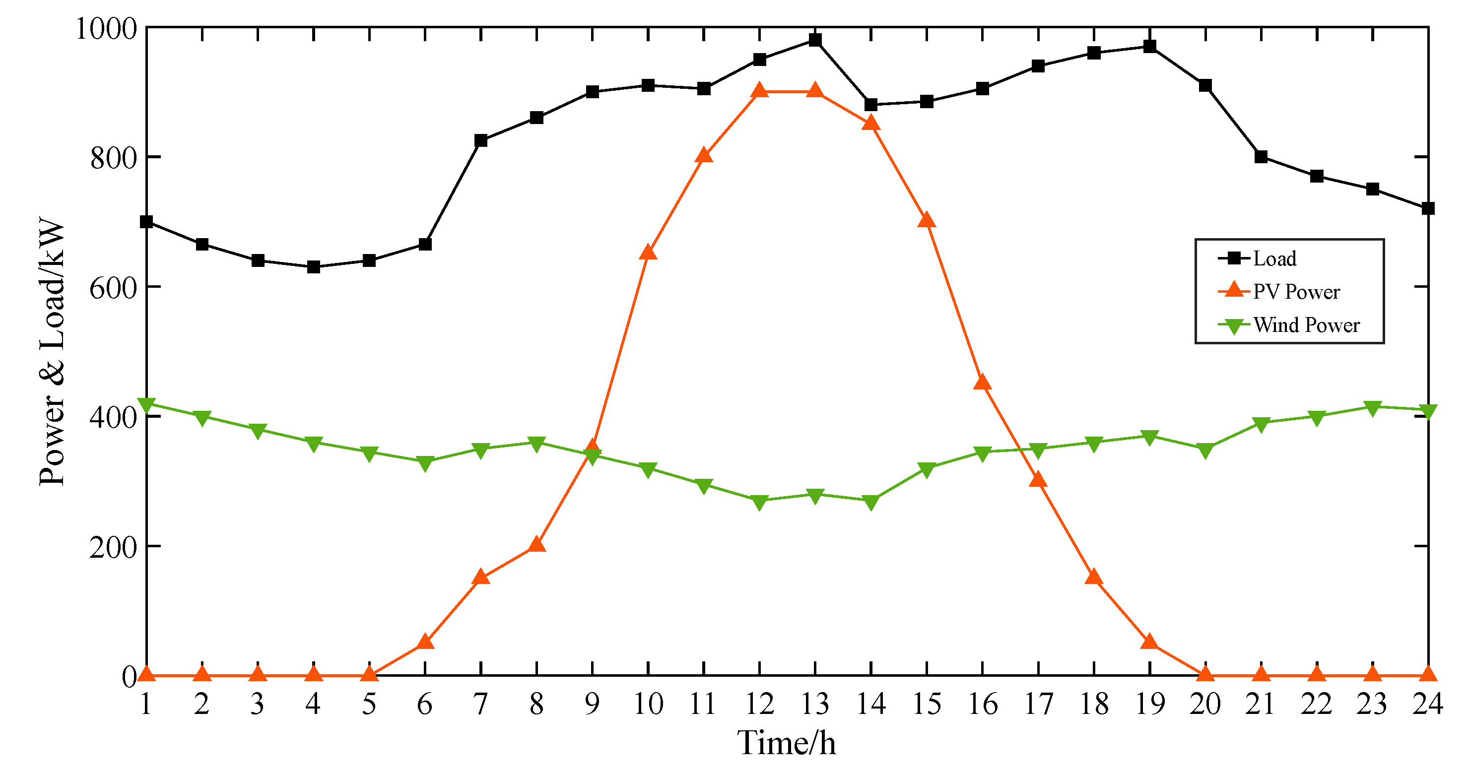 Energies 17 04499 g003