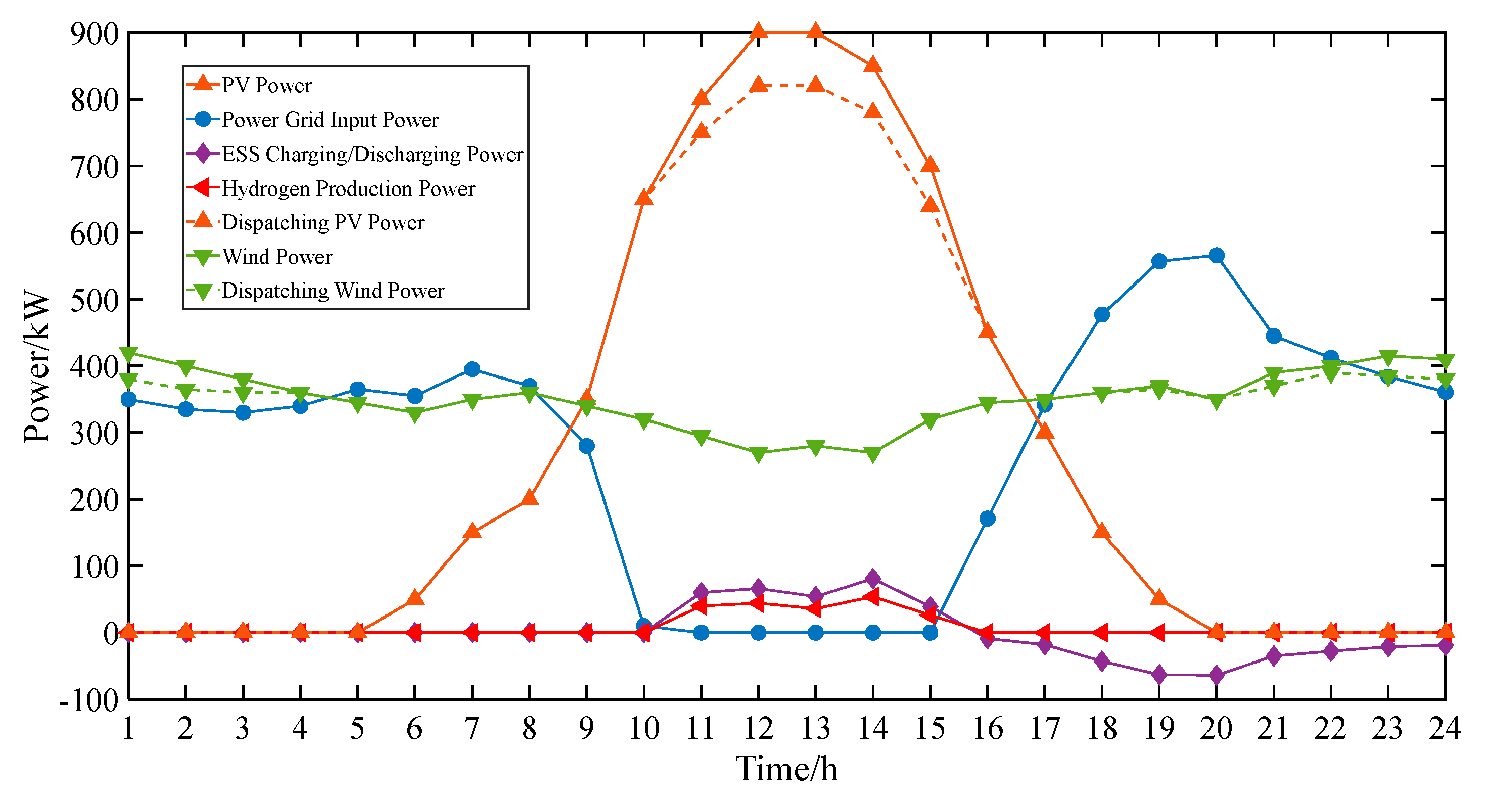 Energies 17 04499 g004