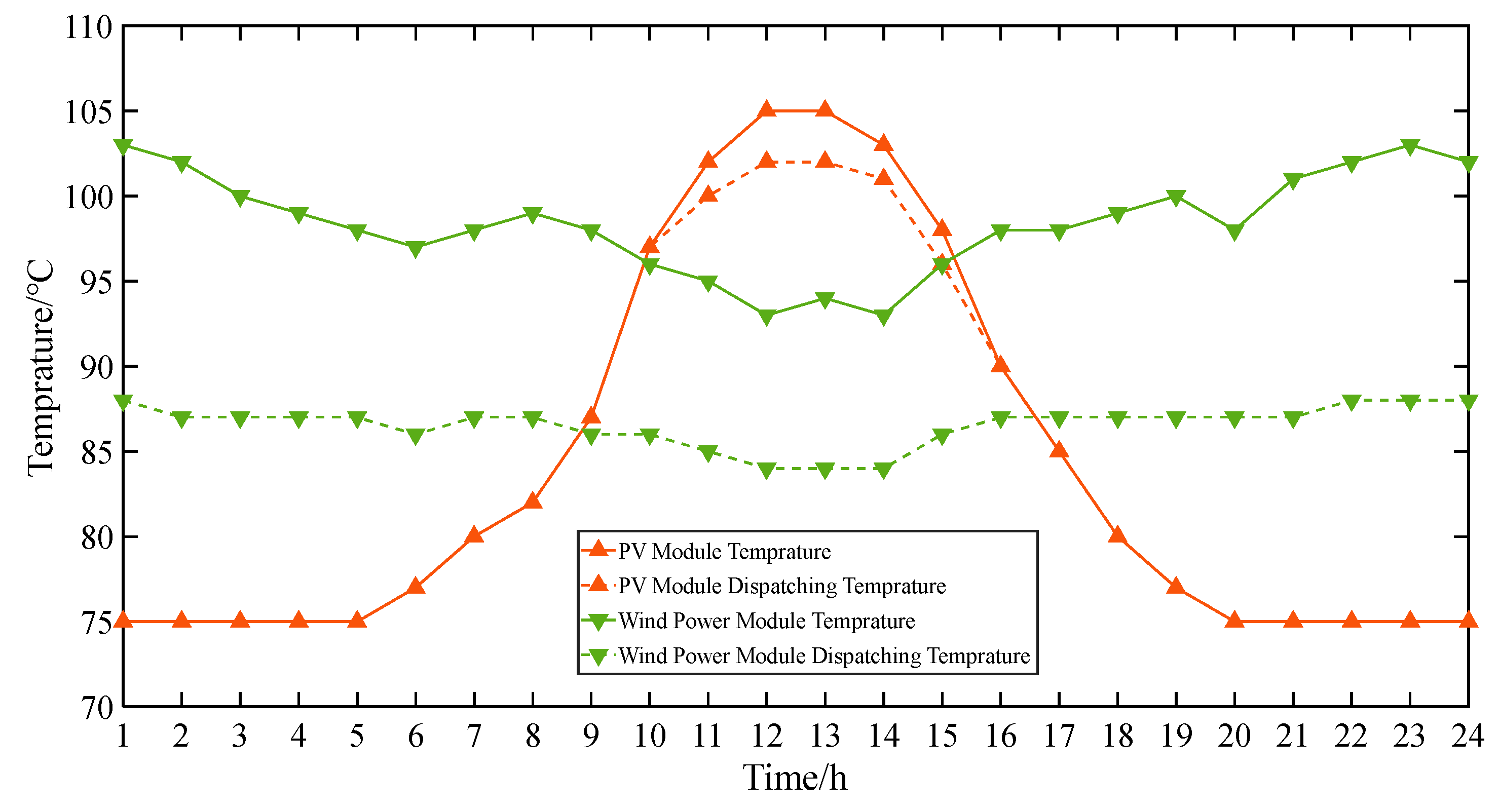Energies 17 04499 g005