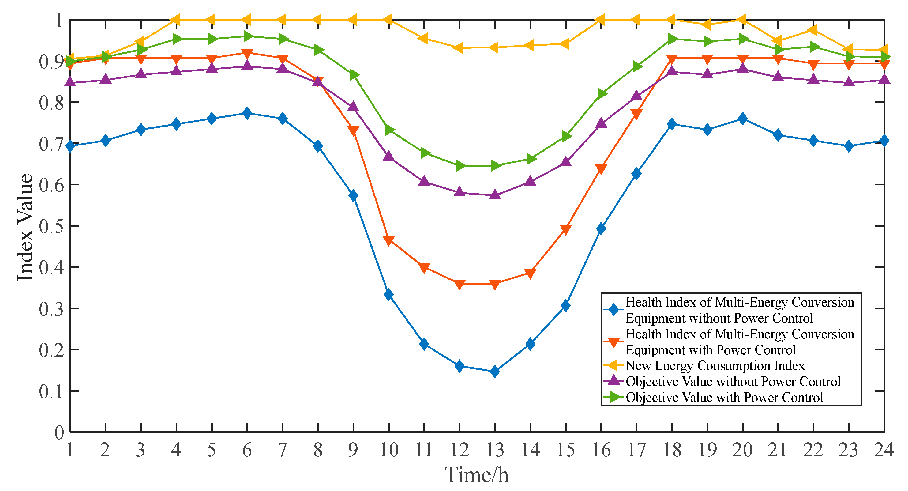 Energies 17 04499 g006