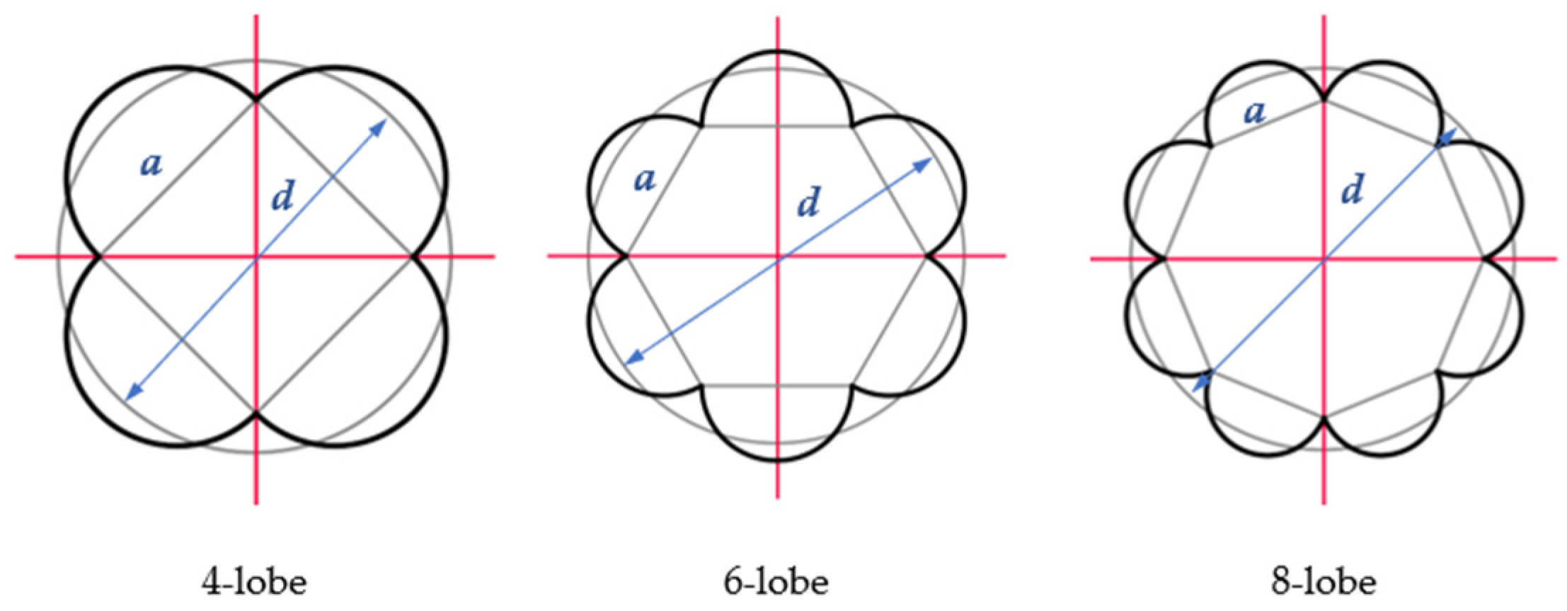 Energies 17 04510 g005