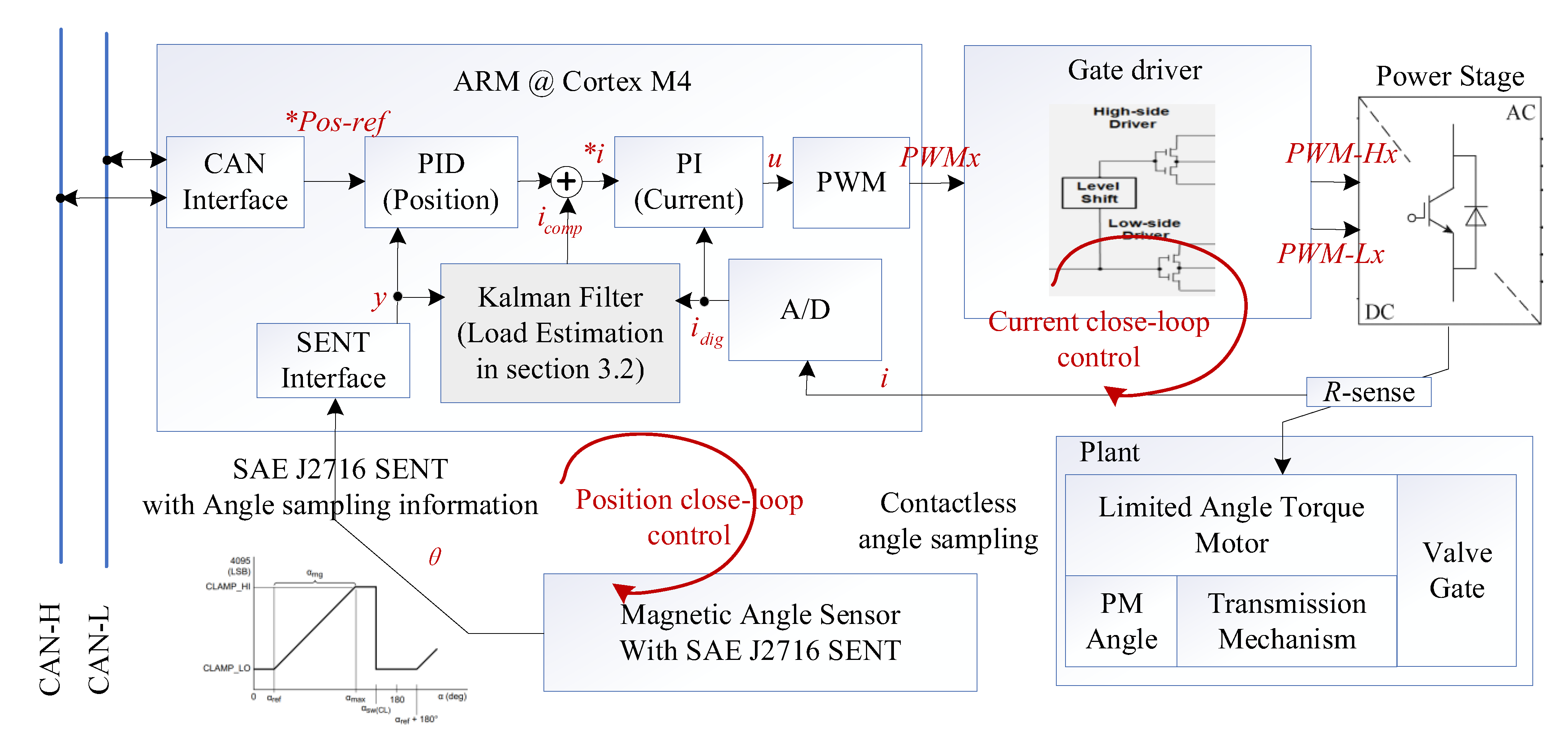 Energies 17 04515 g009