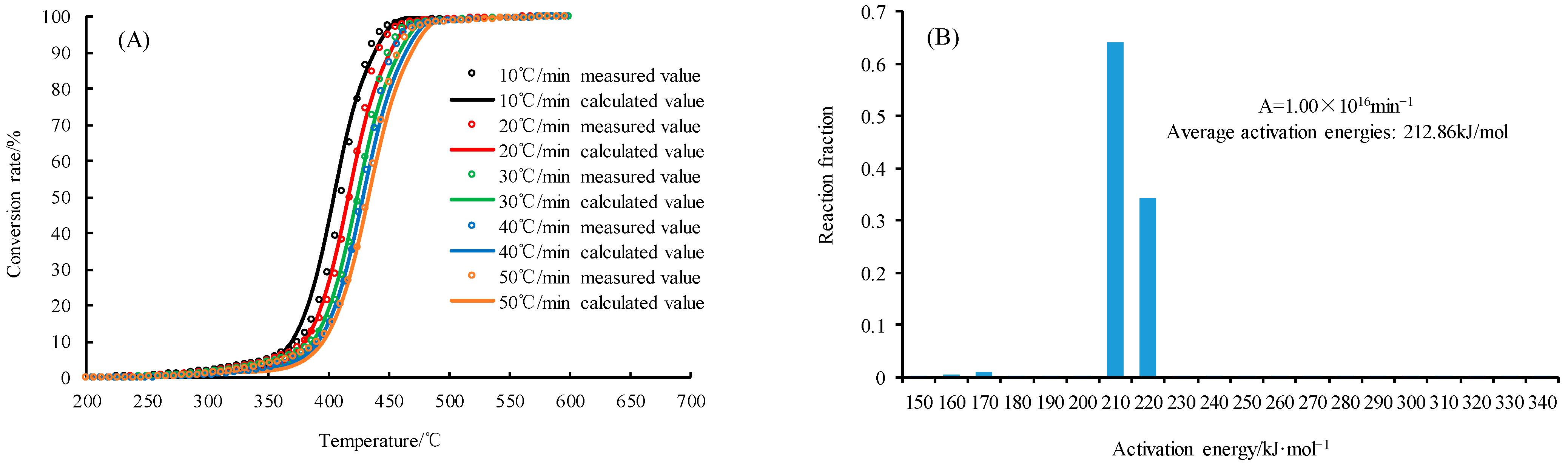 Energies 17 04517 g007