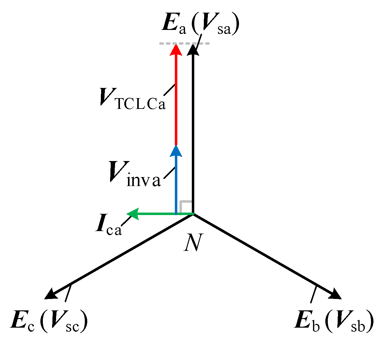 Energies 17 04531 g003