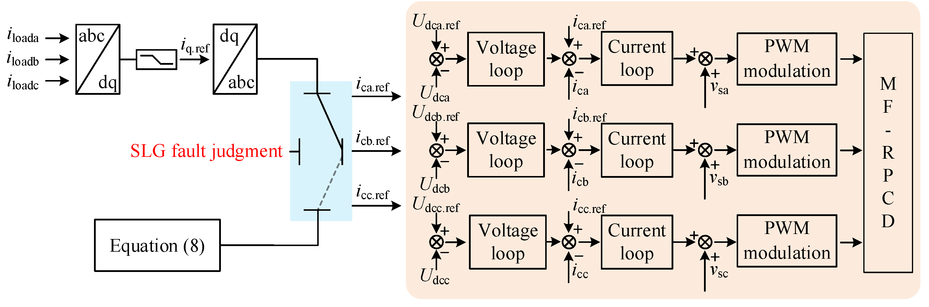 Energies 17 04531 g006