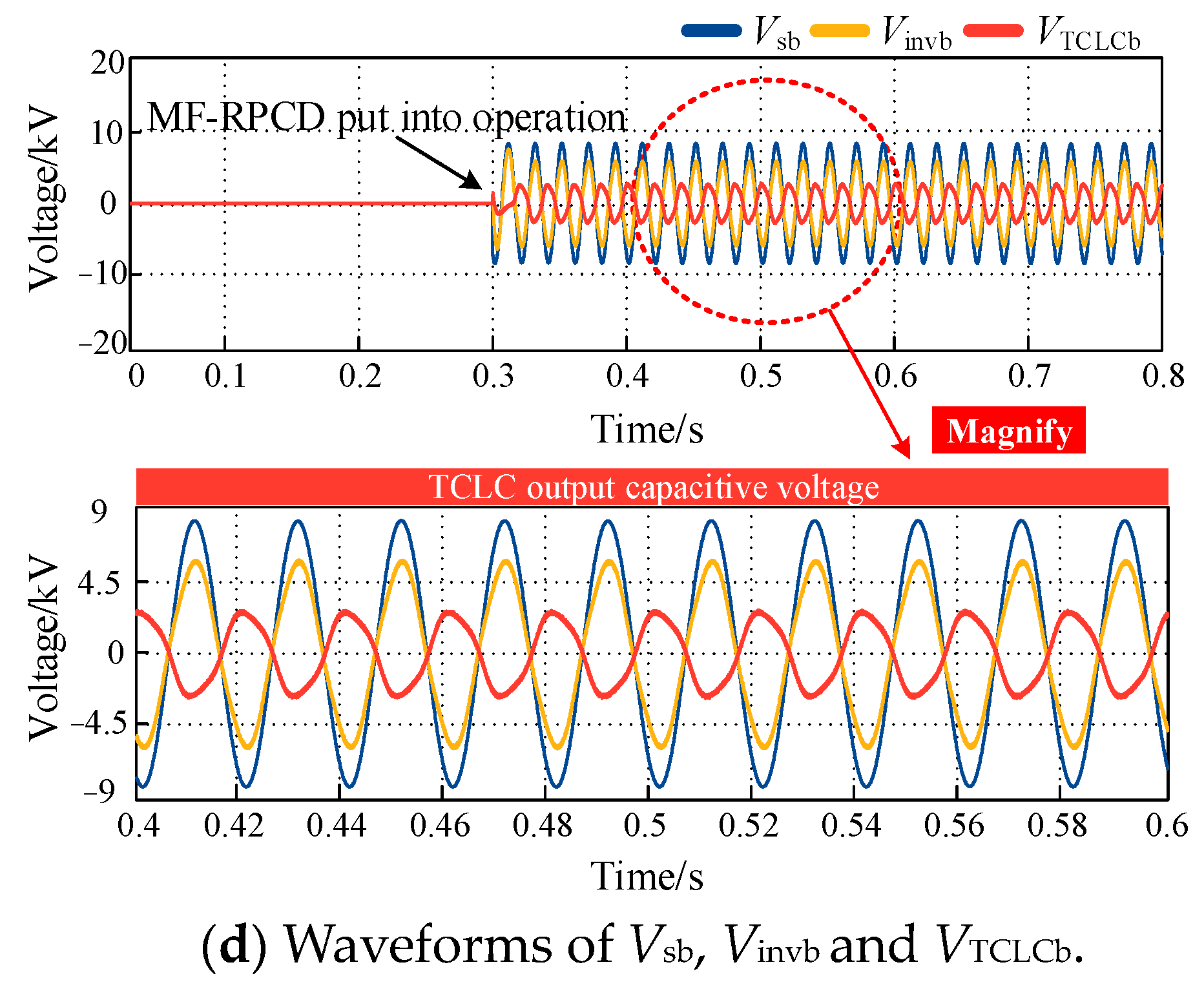 Energies 17 04531 g007b