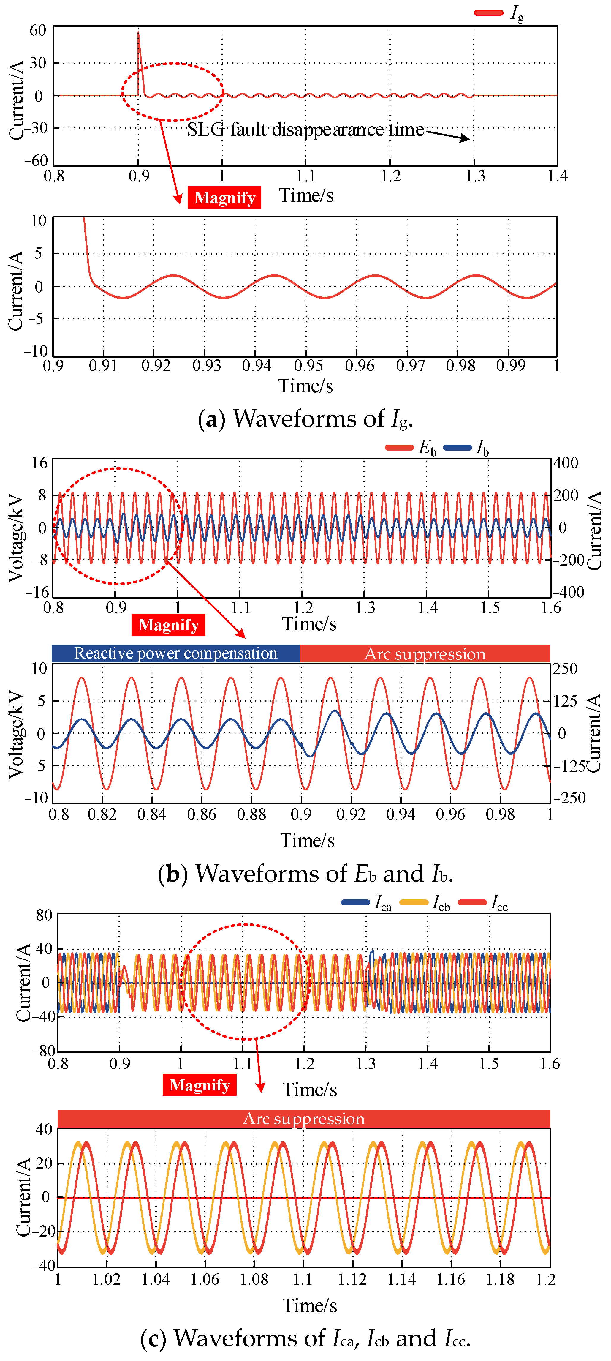 Energies 17 04531 g008a