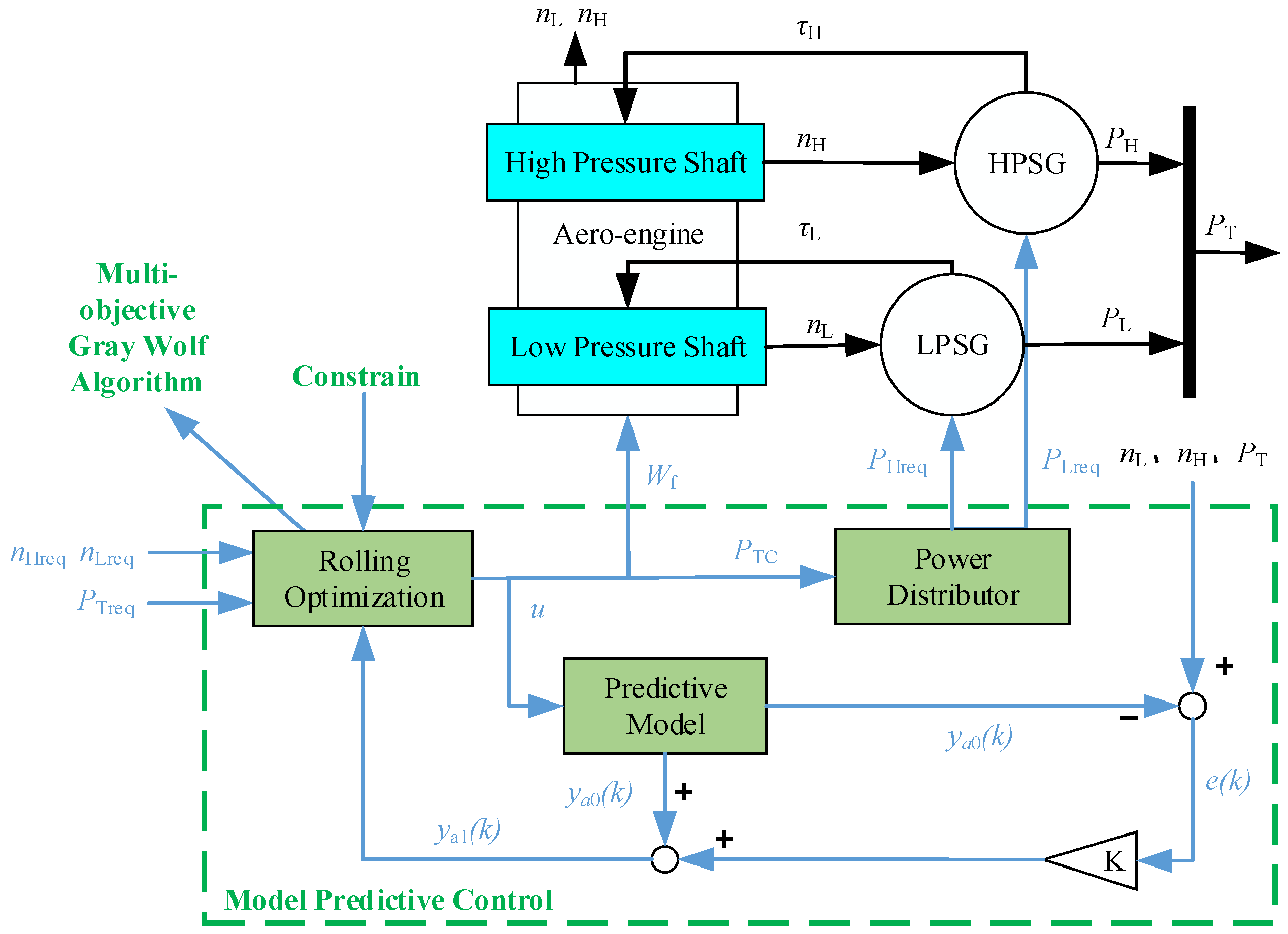 Energies 17 04533 g005