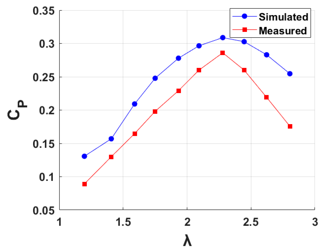 Energies 17 04535 g007