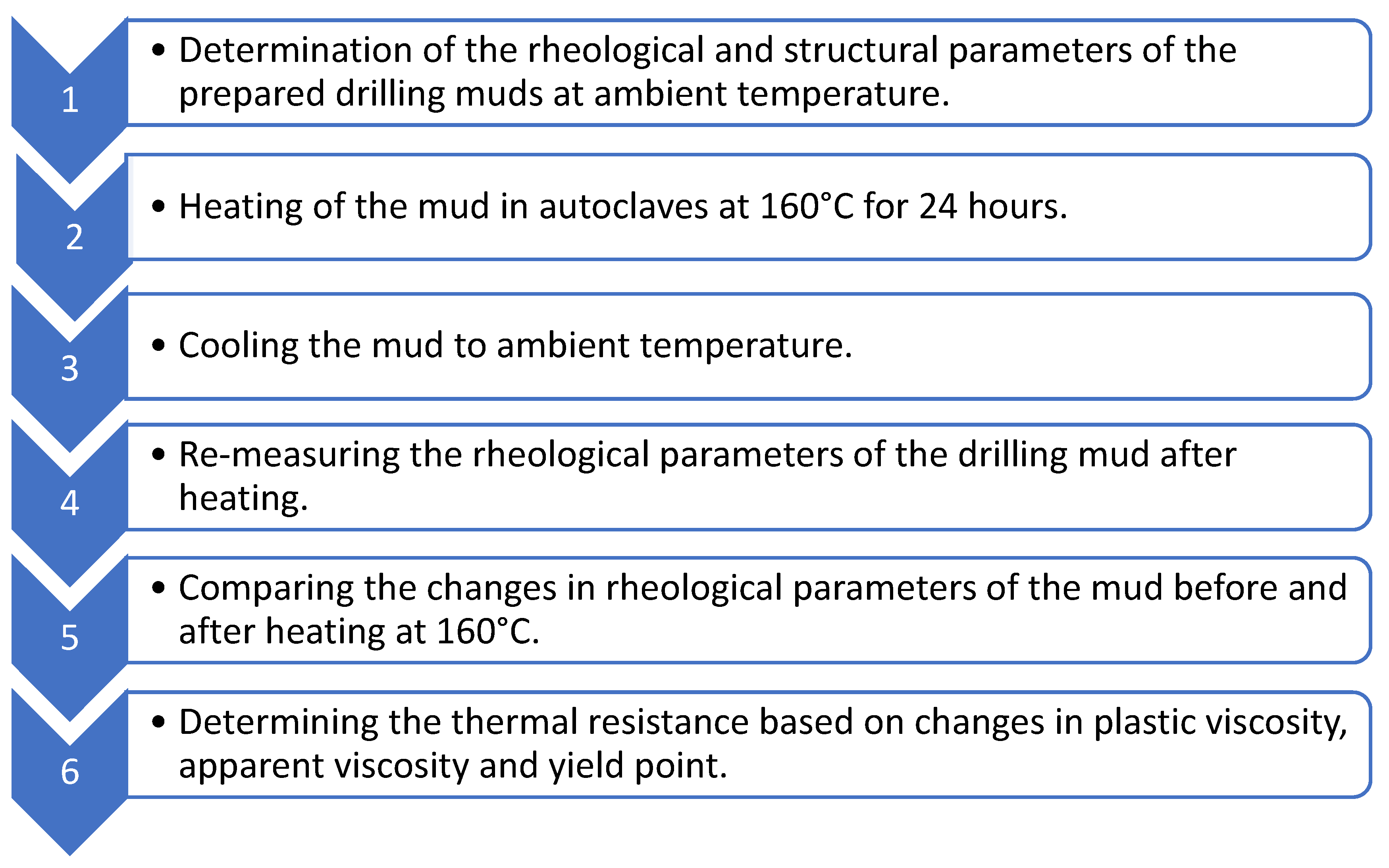 Energies 17 04537 sch001