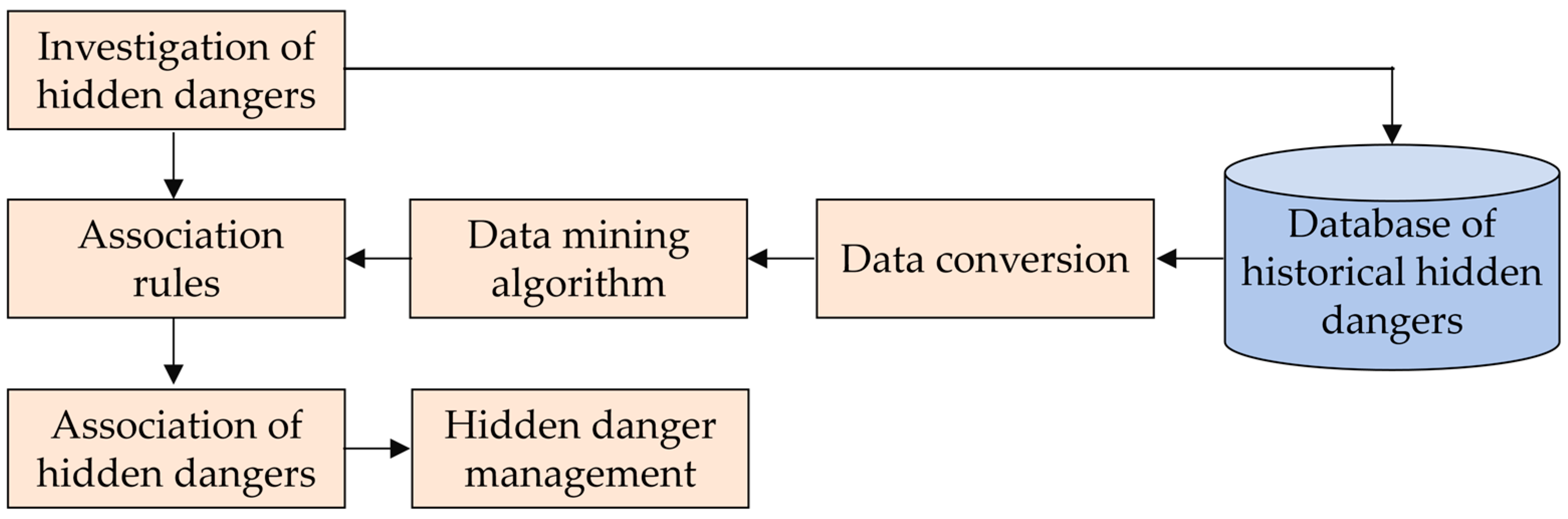 Energies 17 04539 g001