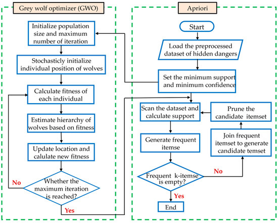 Intelligent Identification of Hidden Dangers in Hydrogen Pipeline ...