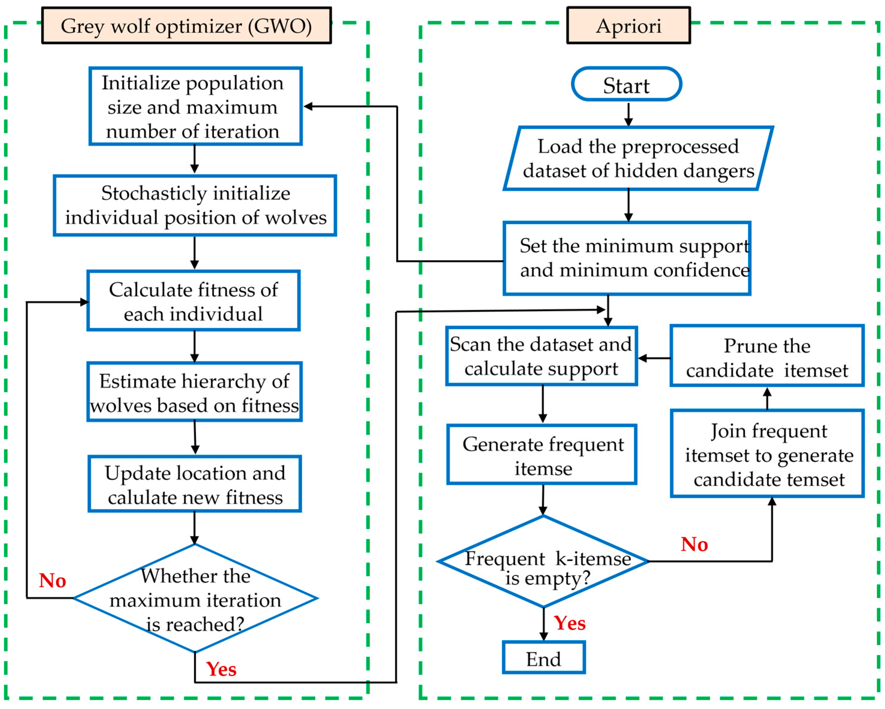 Intelligent Identification of Hidden Dangers in Hydrogen Pipeline ...