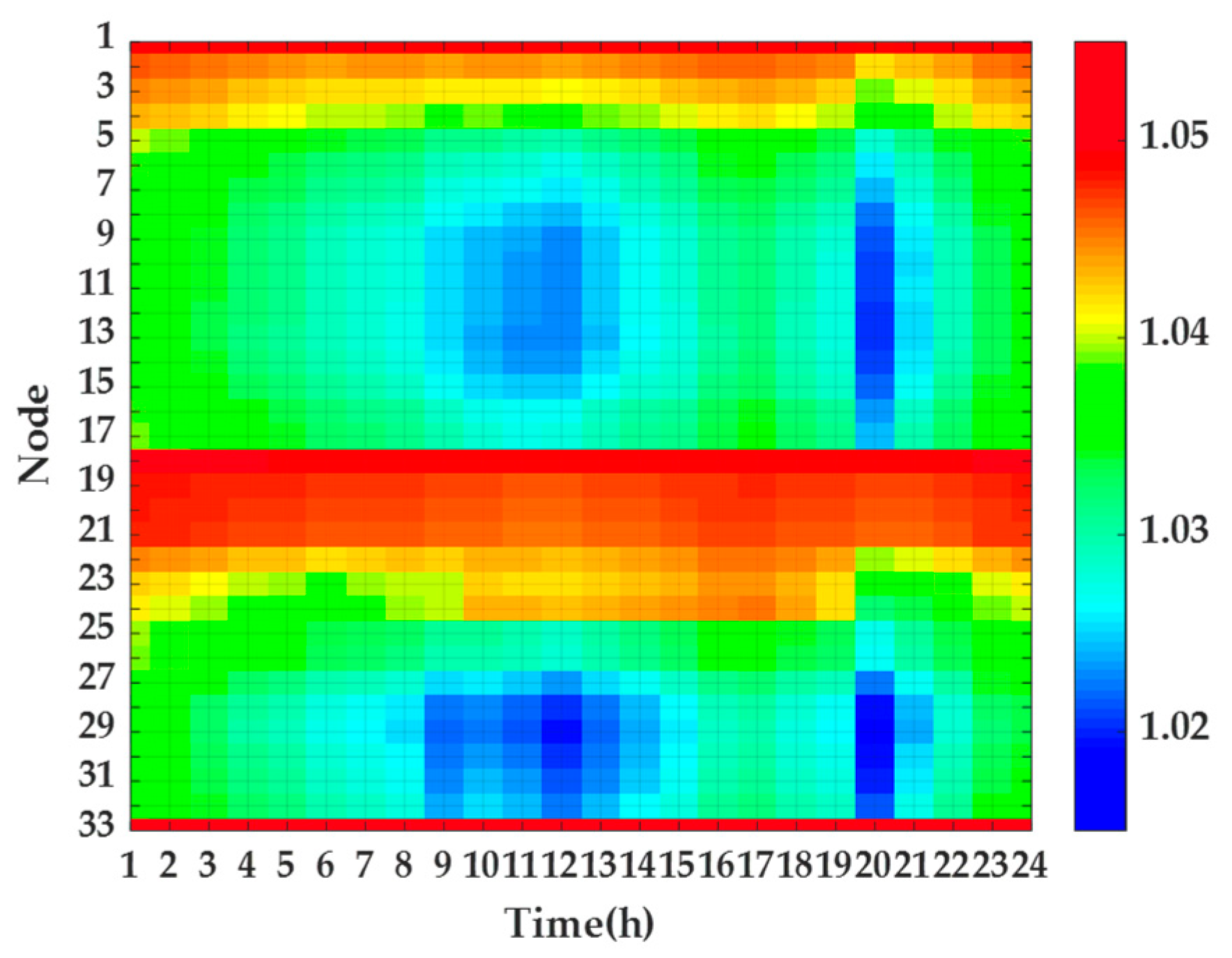 Energies 17 04540 g004
