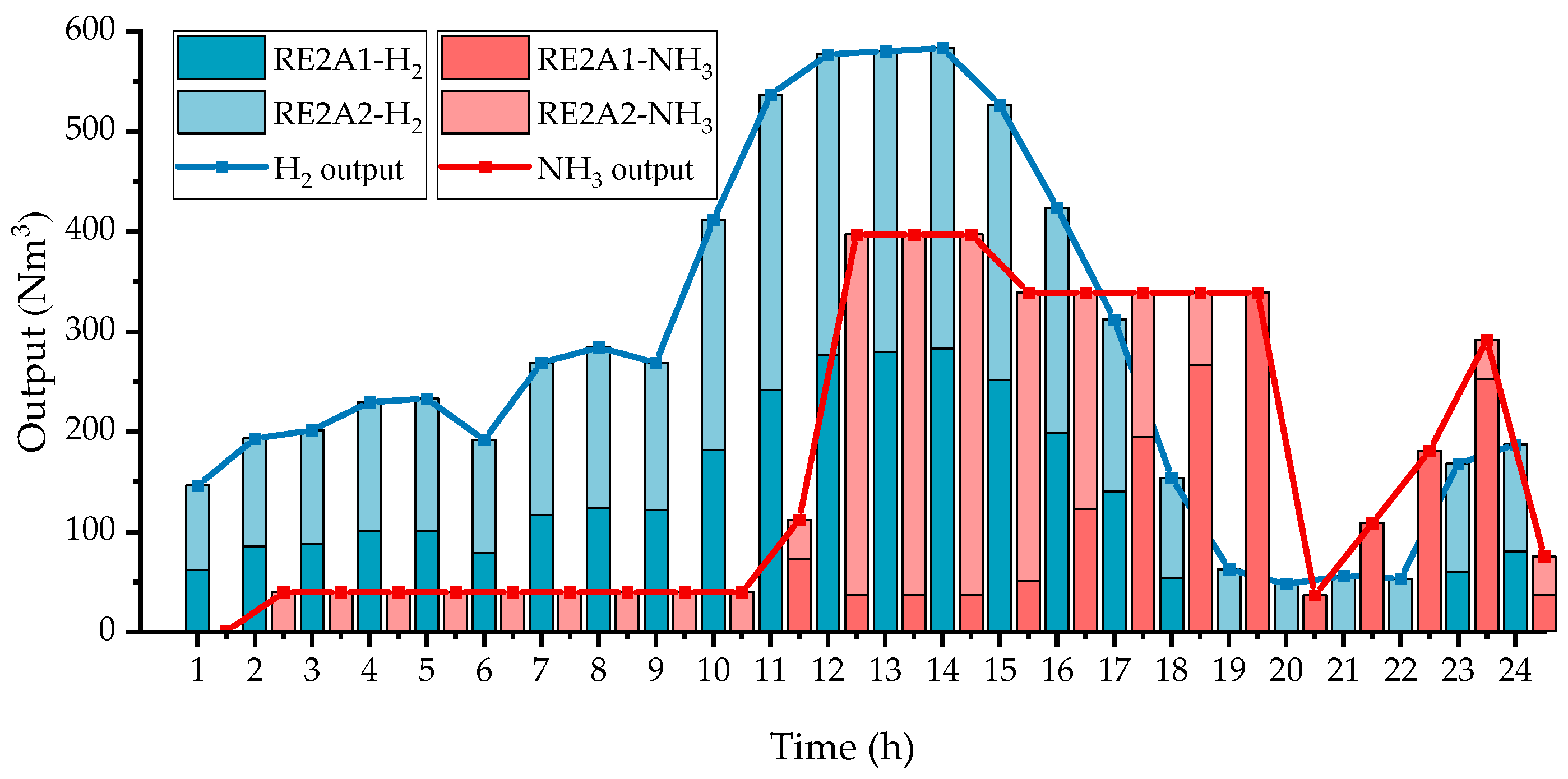 Energies 17 04540 g005