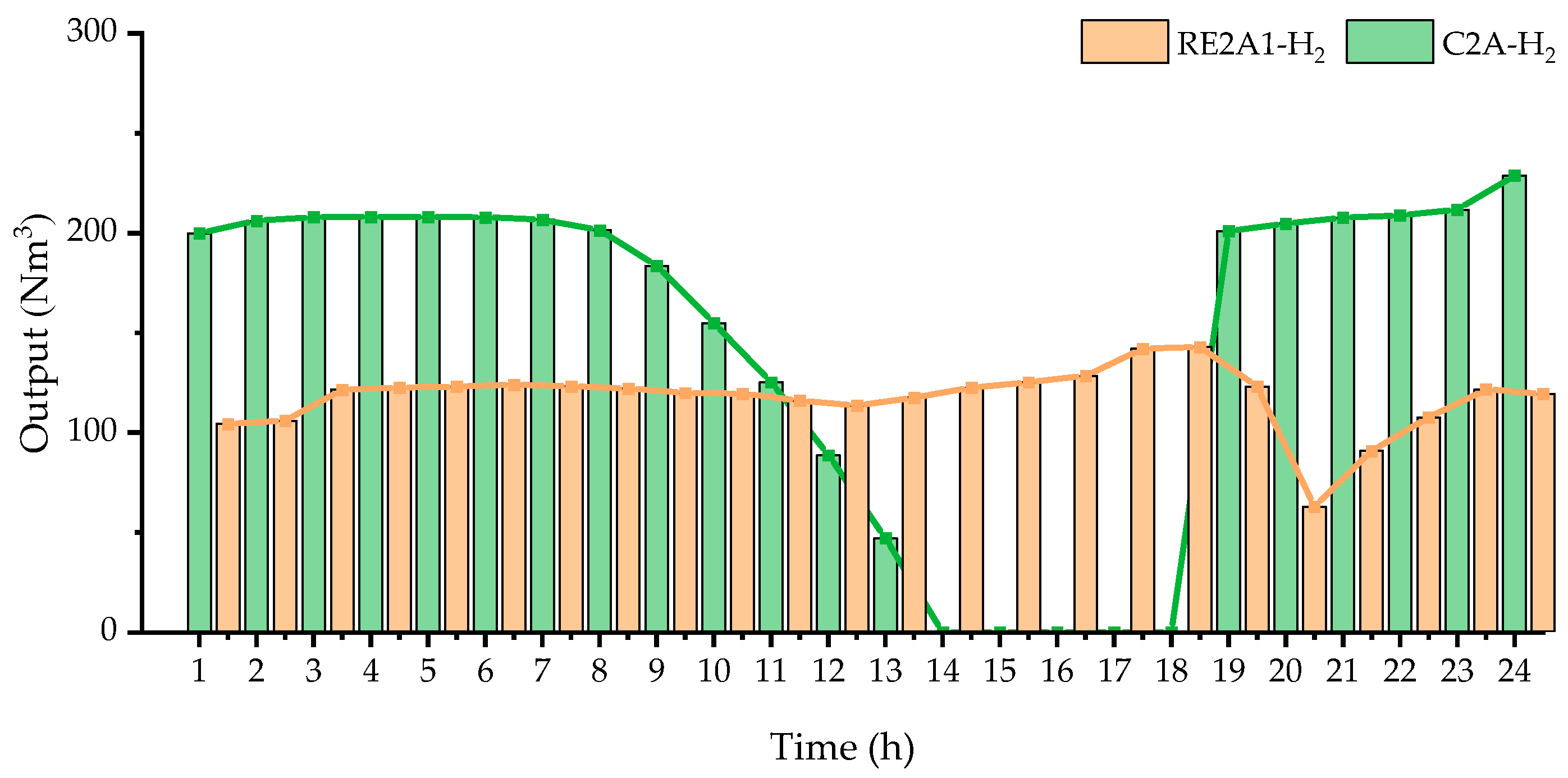Energies 17 04540 g006