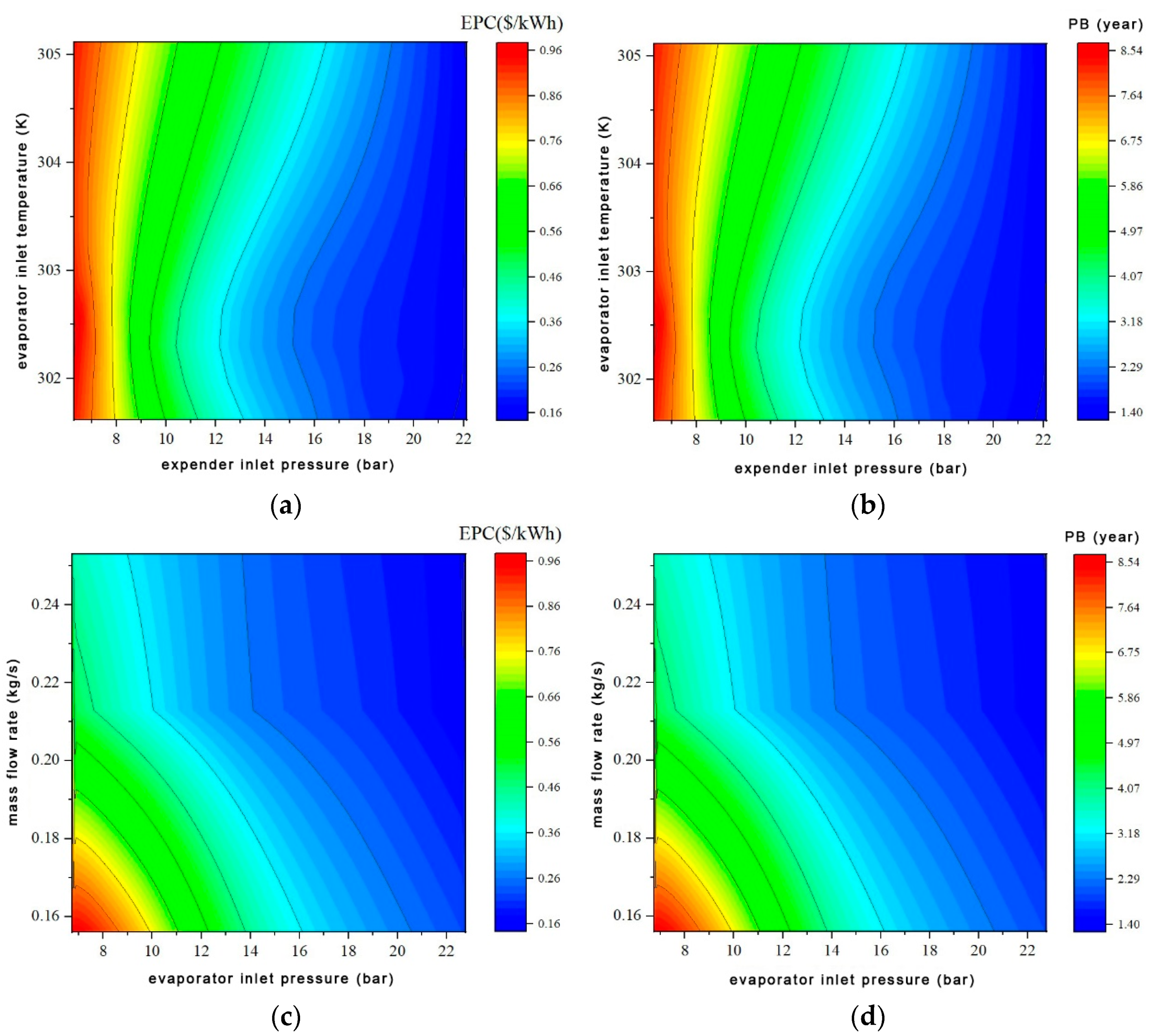 Energies 17 04542 g007