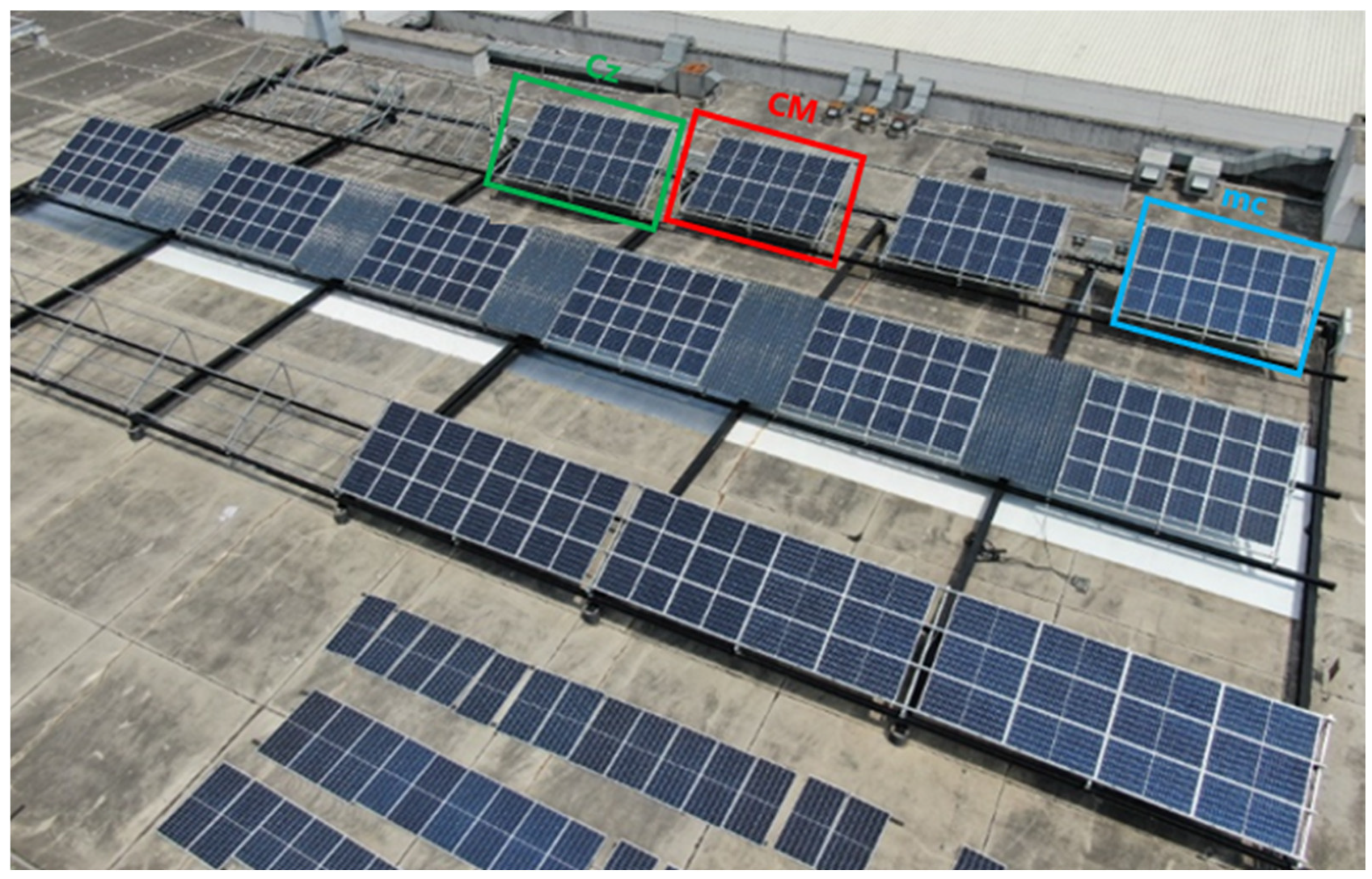 Yield Performance of Standard Multicrystalline, Monocrystalline, and ...