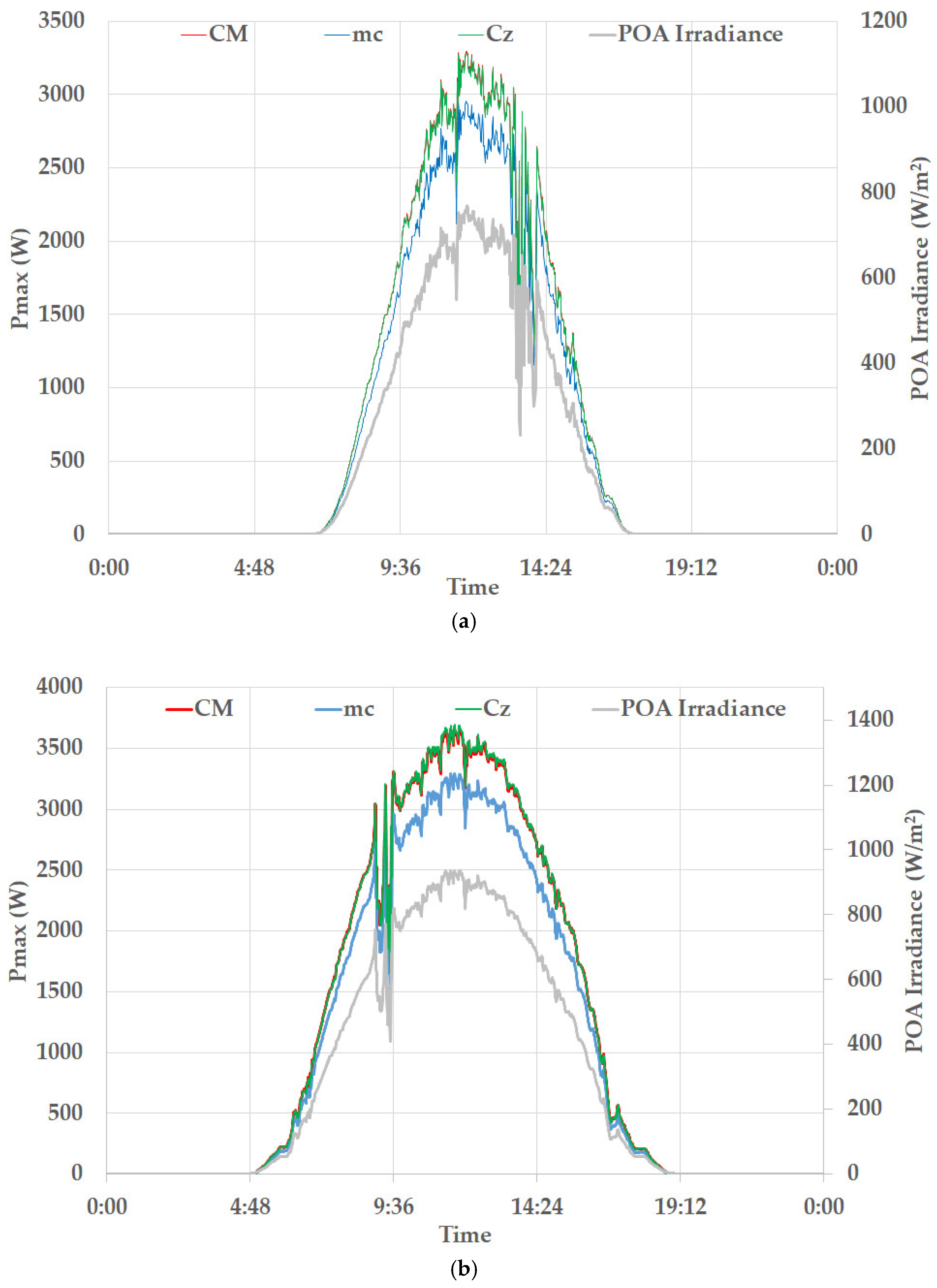 Energies 17 04544 g003