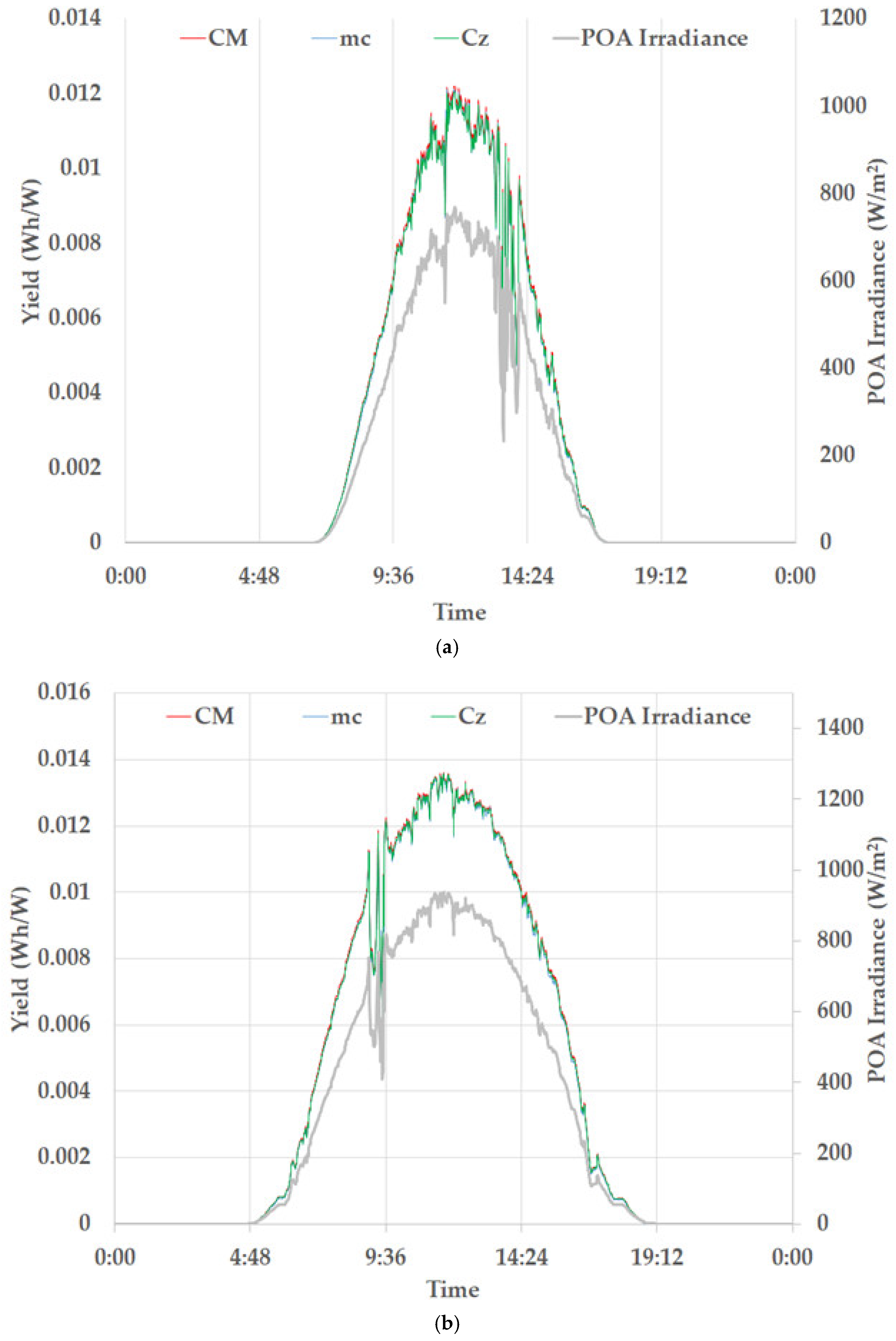 Energies 17 04544 g004a