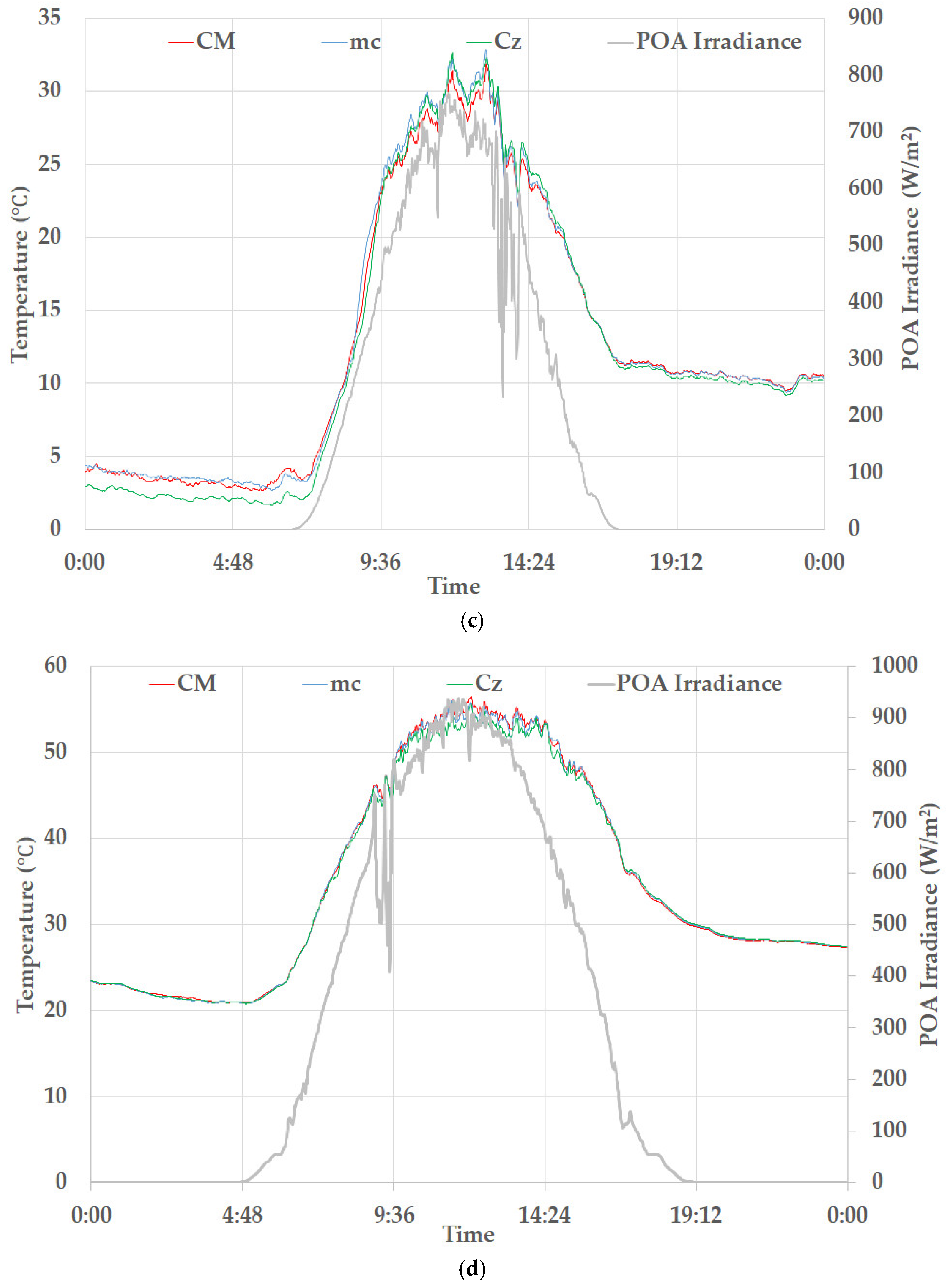 Energies 17 04544 g004b