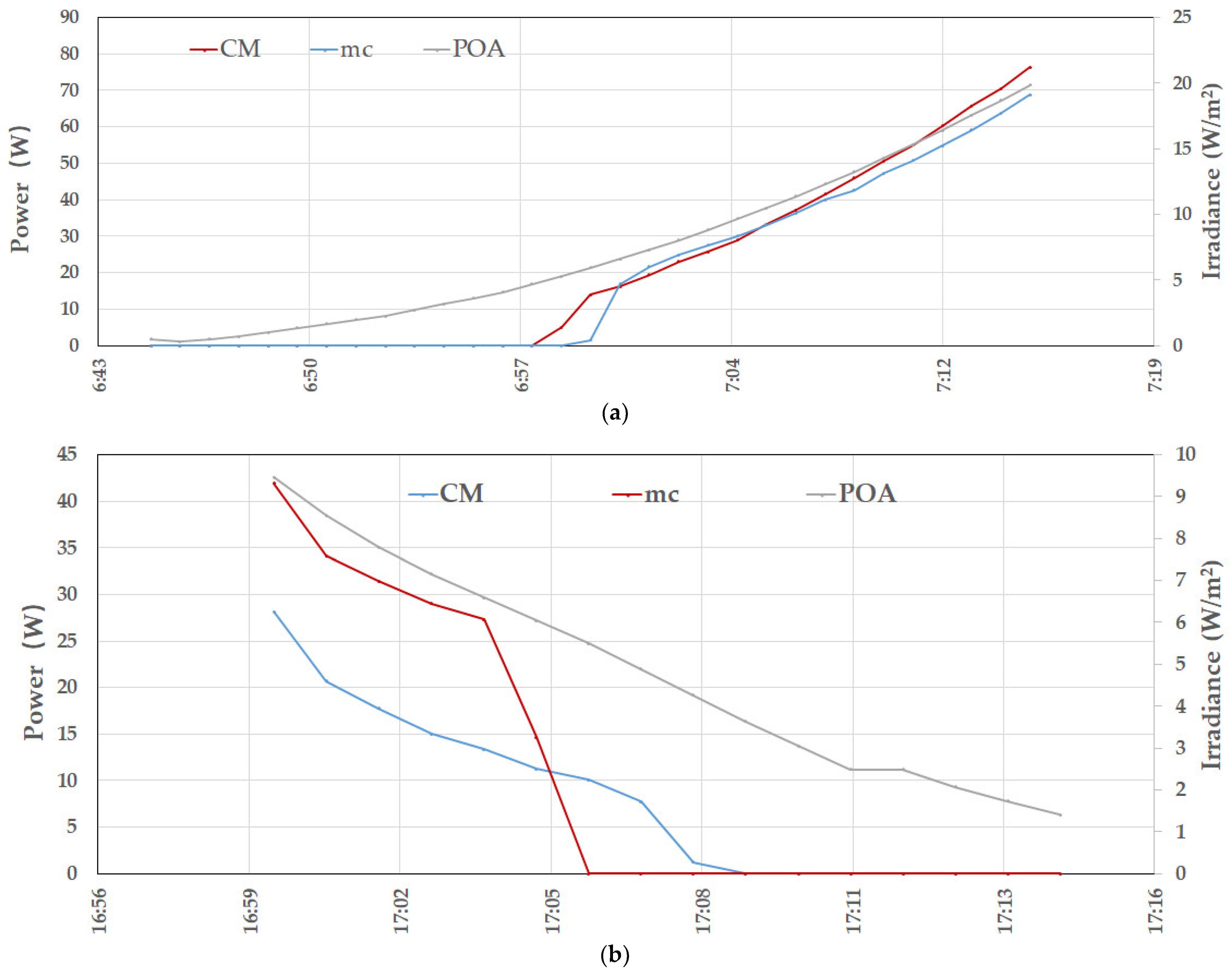 Energies 17 04544 g005