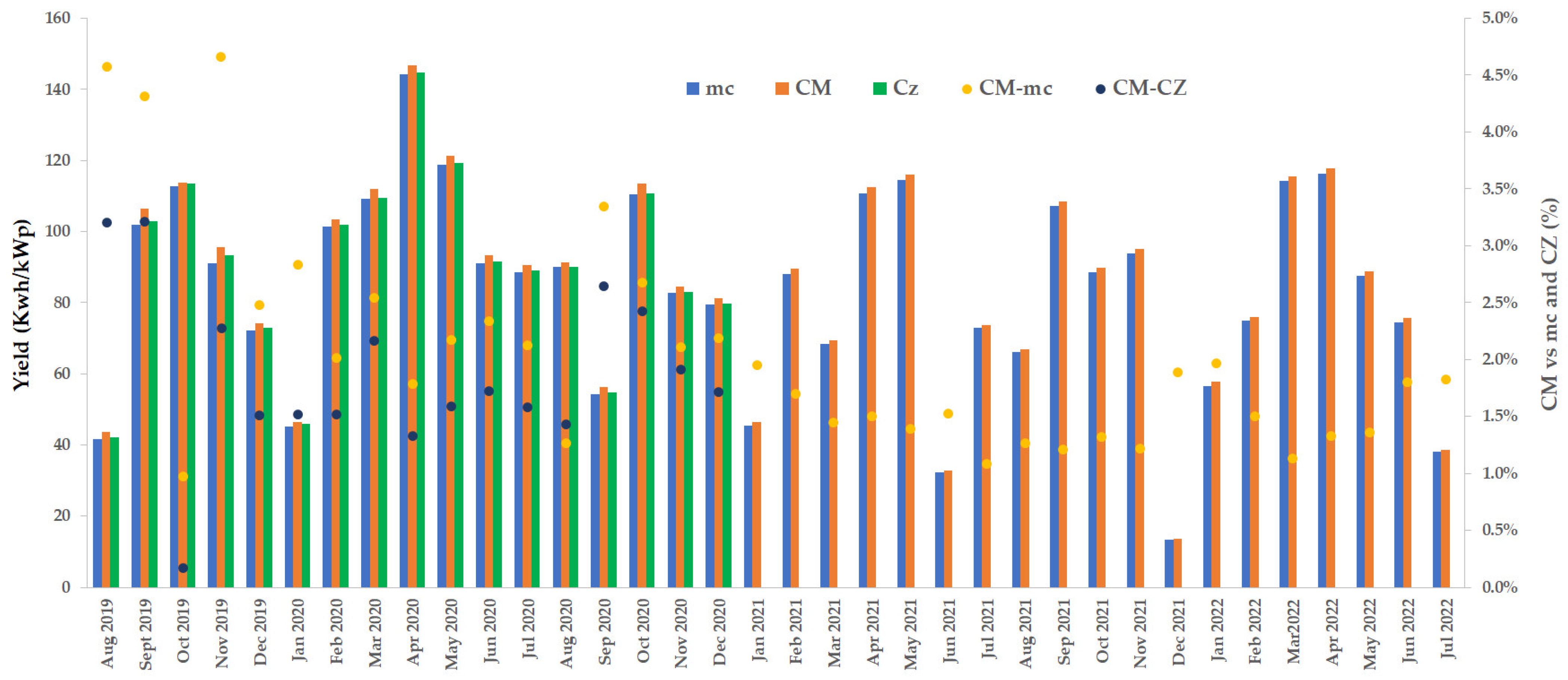 Energies 17 04544 g006