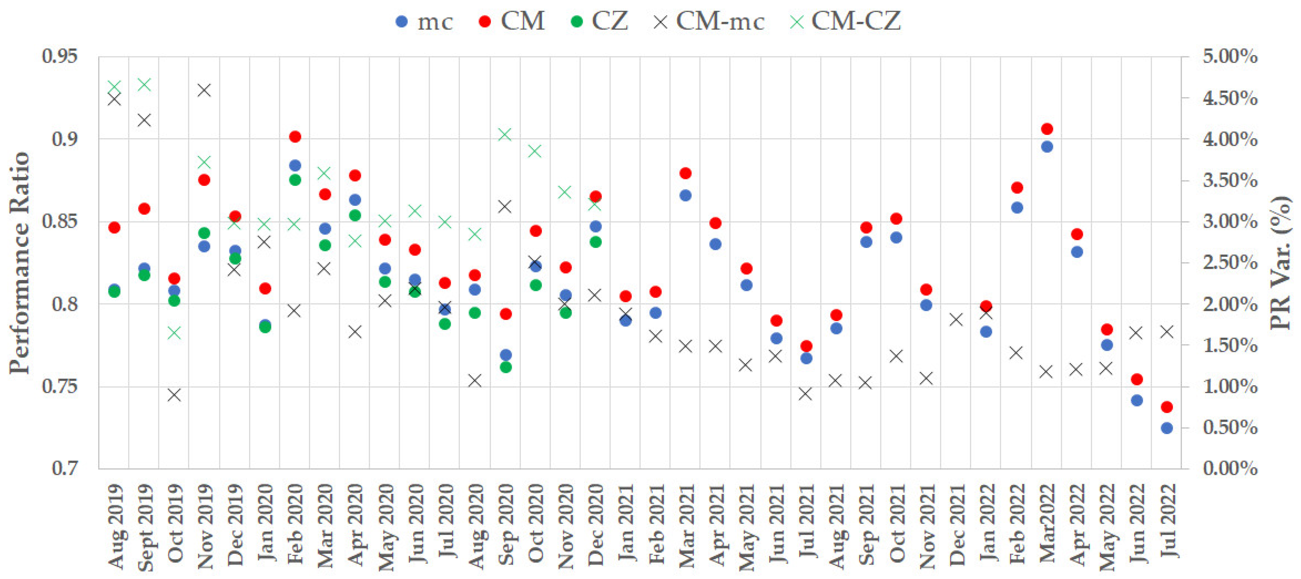 Energies 17 04544 g007