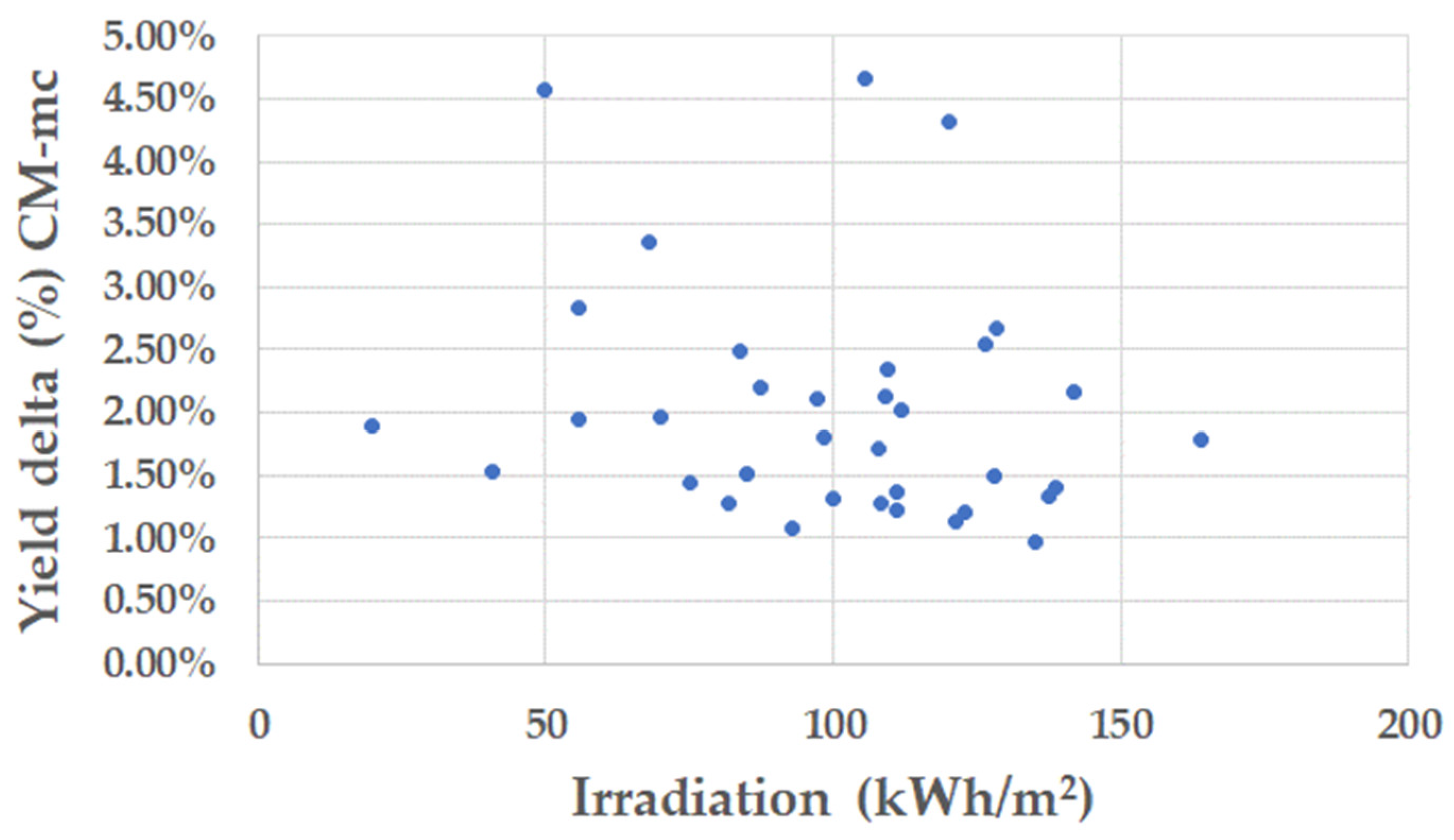 Energies 17 04544 g008