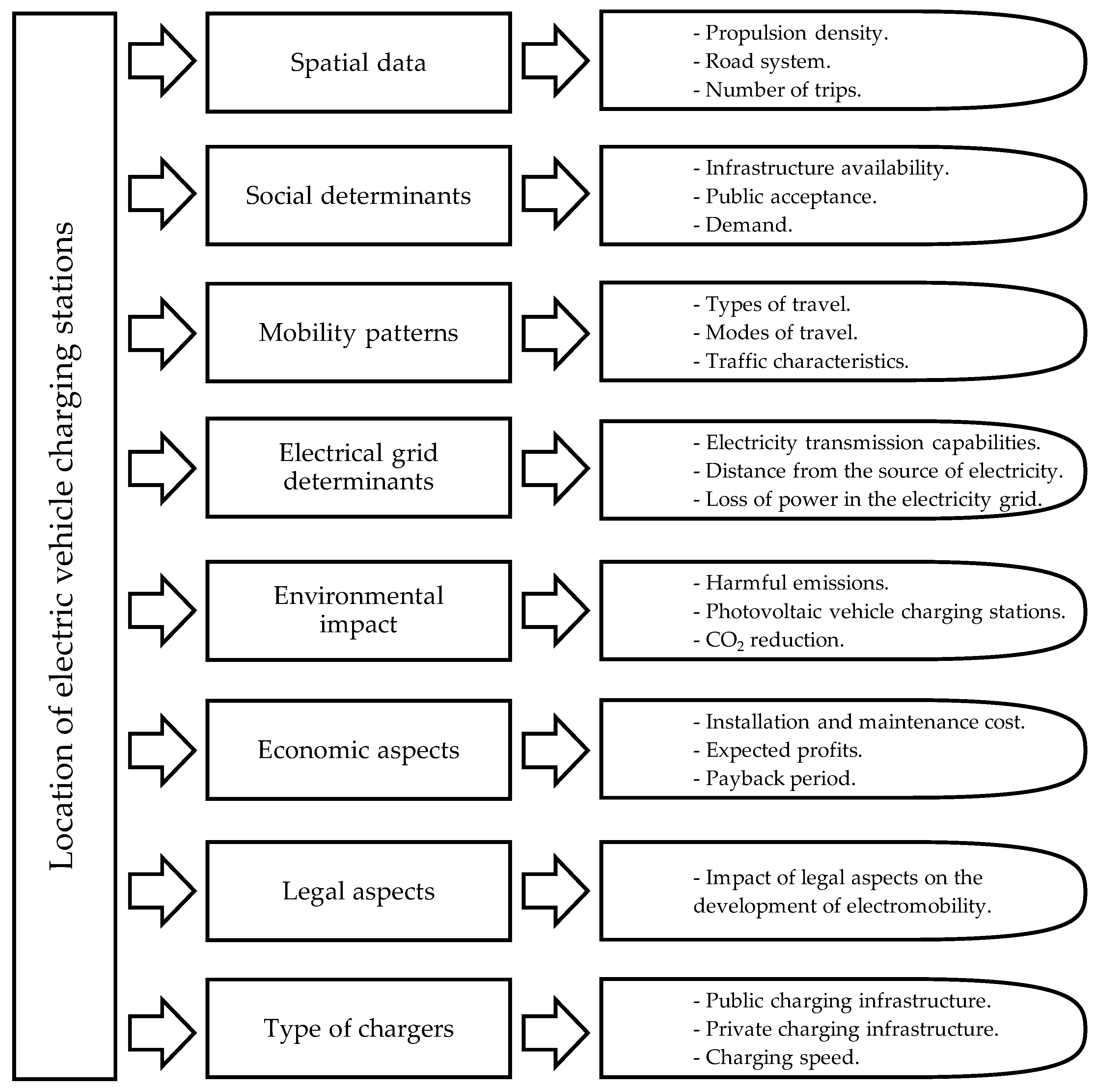 Energies 17 04546 g001
