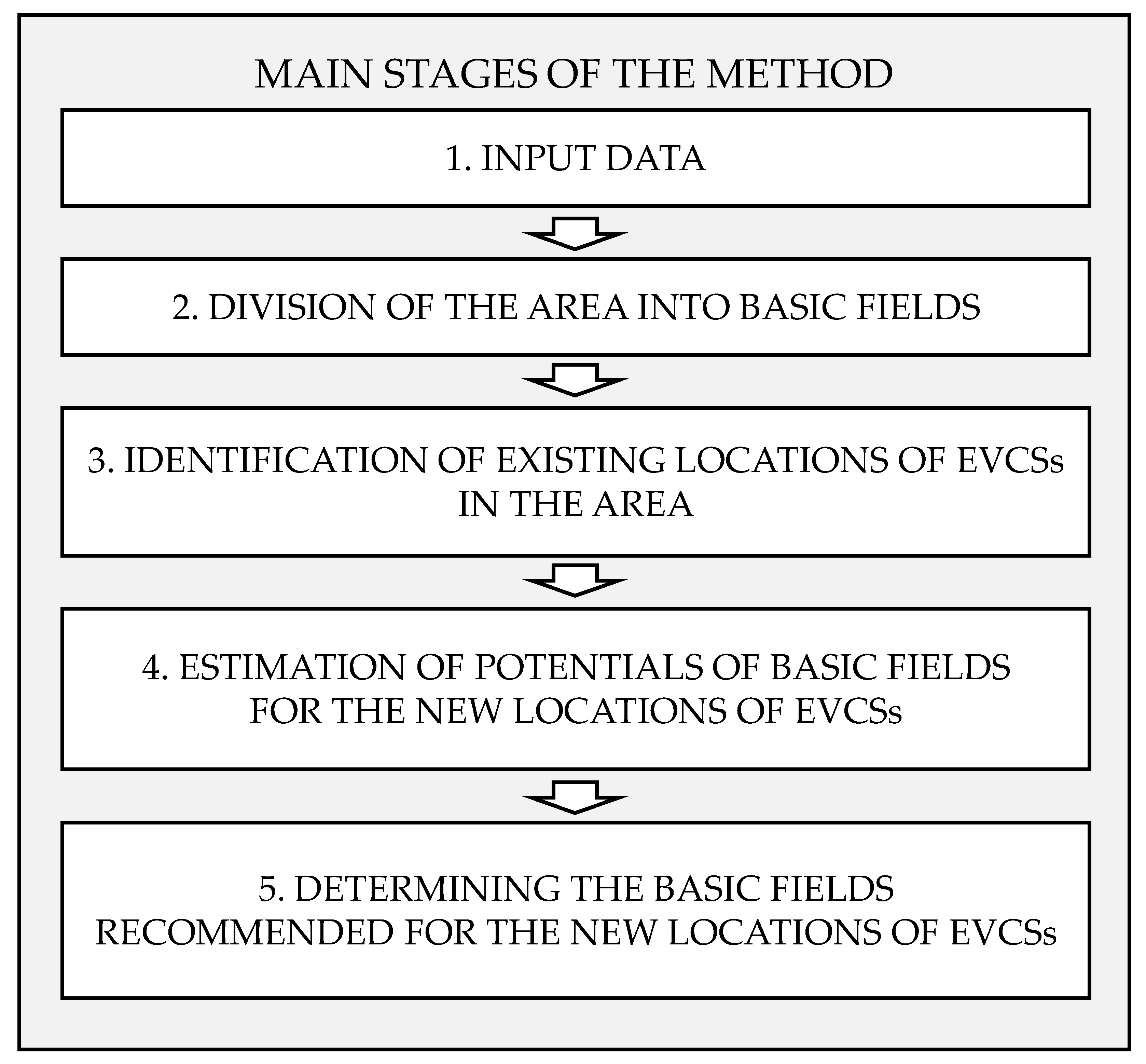 Energies 17 04546 g003