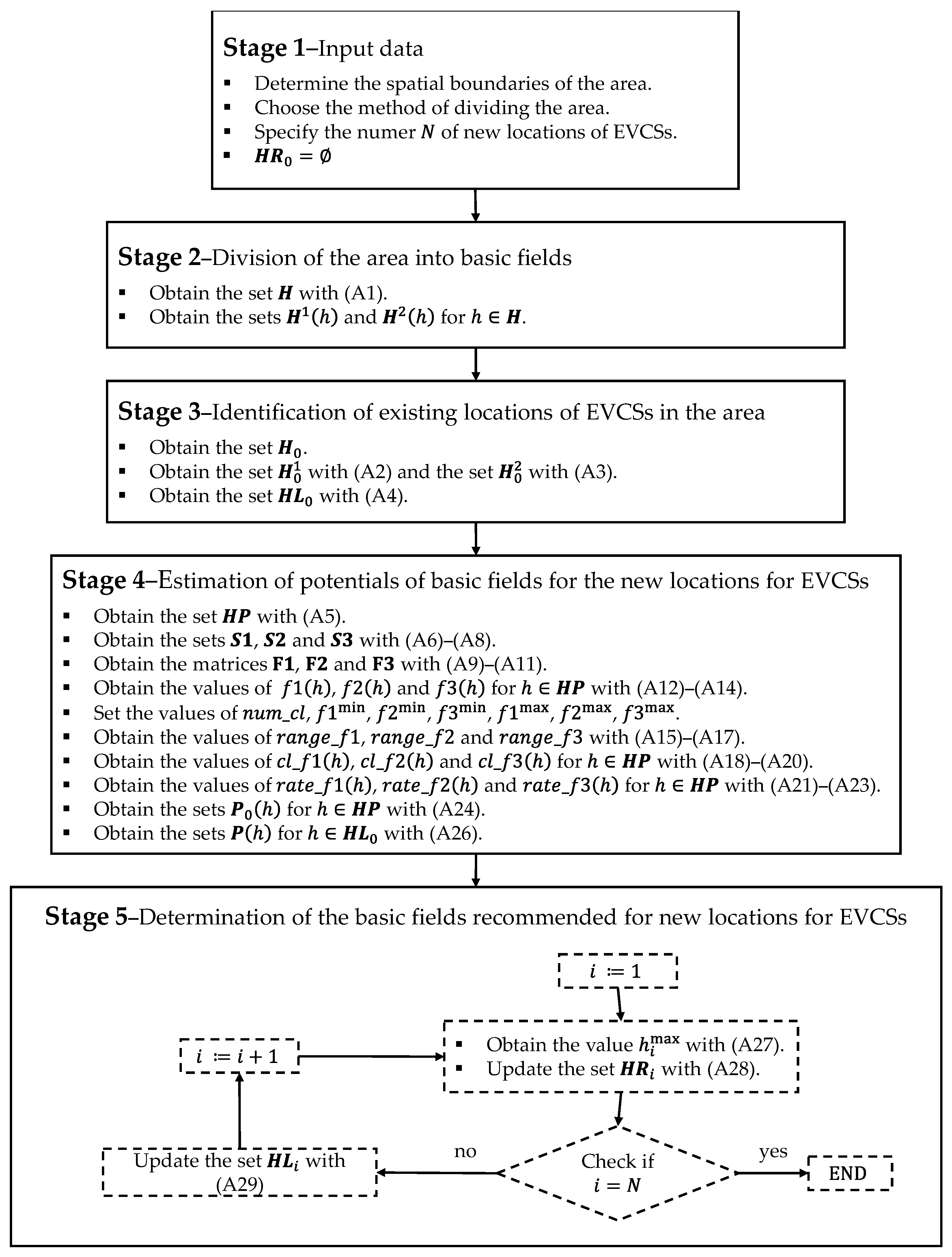 Energies 17 04546 g0a1