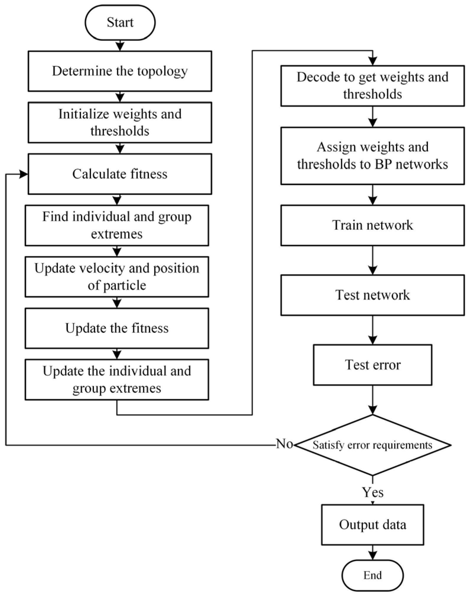 Energies 17 04547 g003
