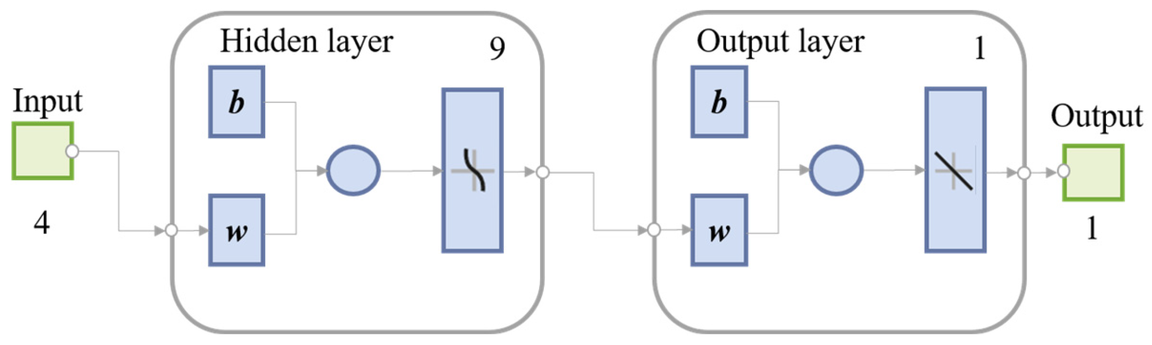 Energies 17 04547 g005