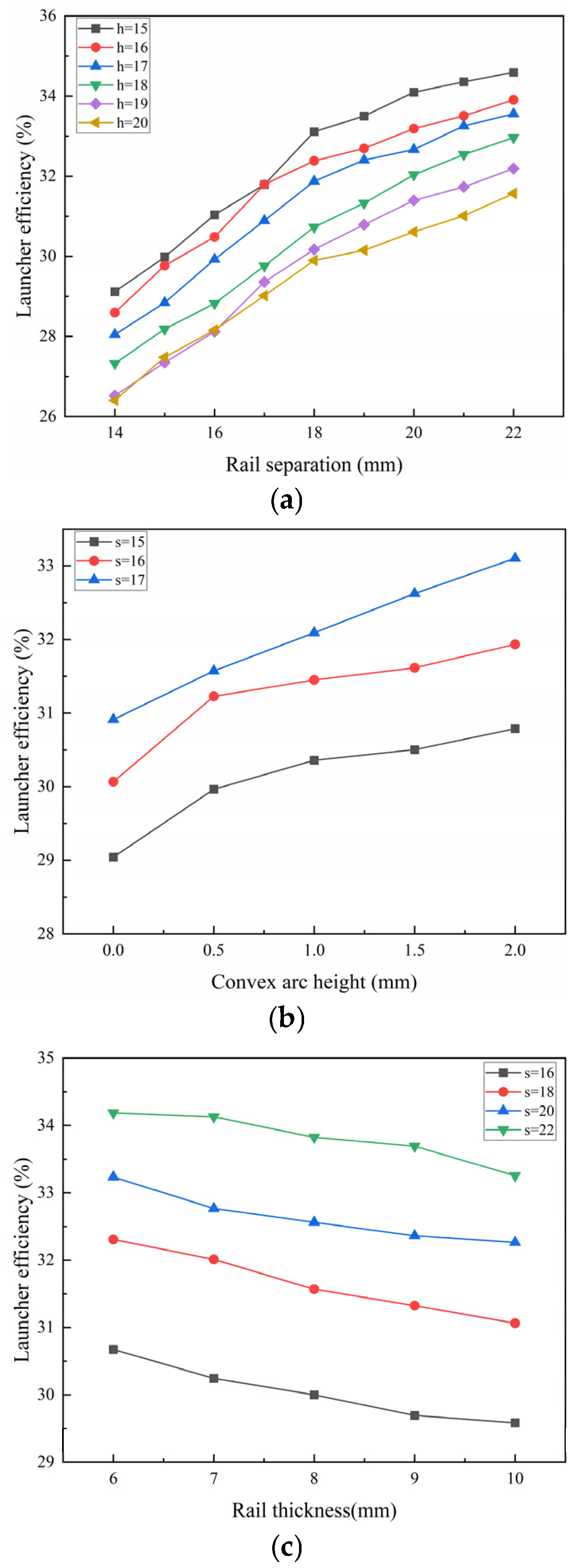 Energies 17 04547 g007