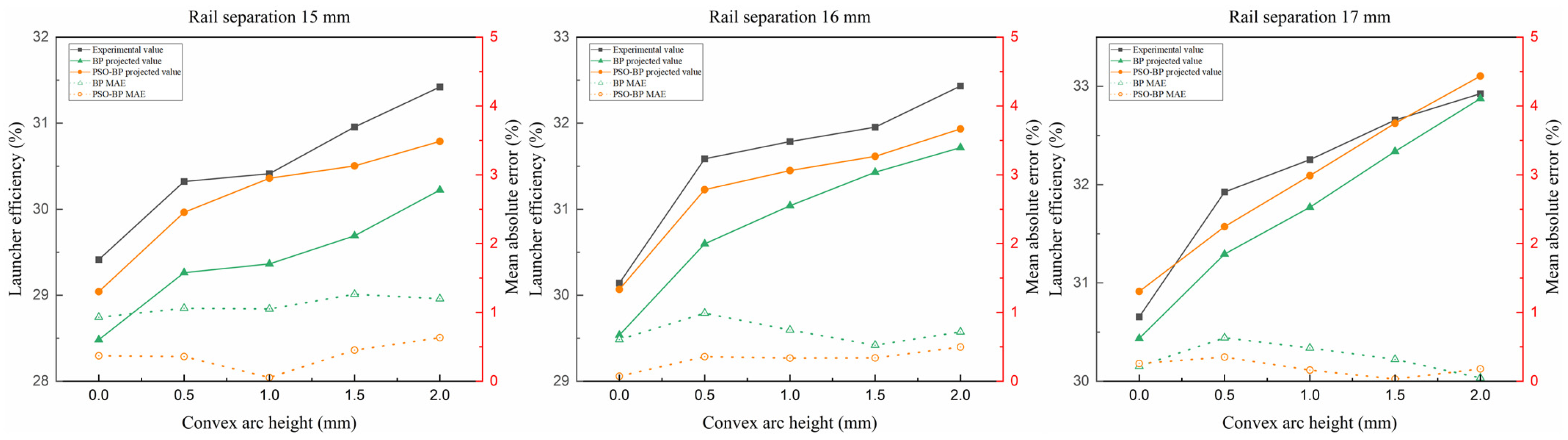 Energies 17 04547 g010