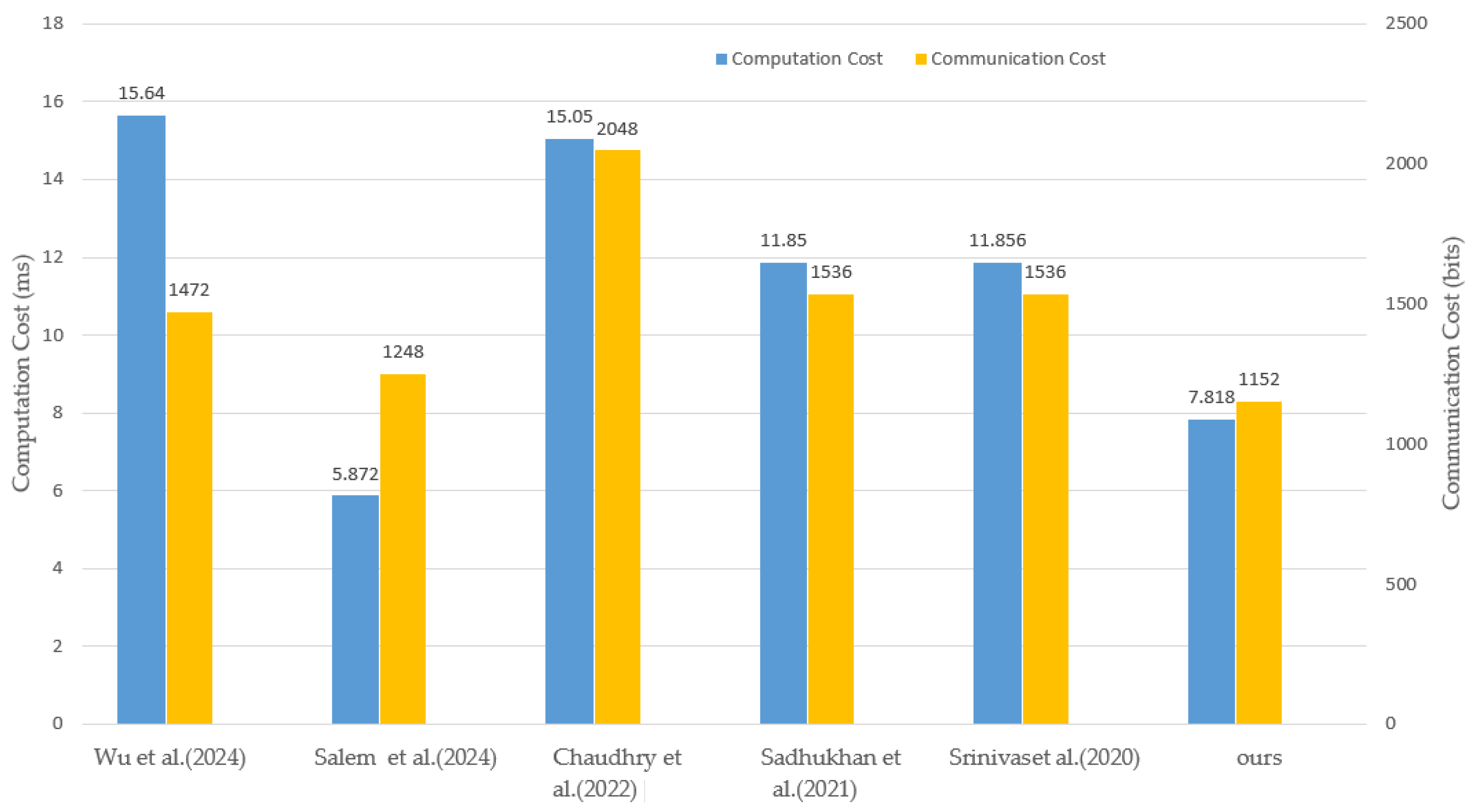 Energies 17 04550 g008