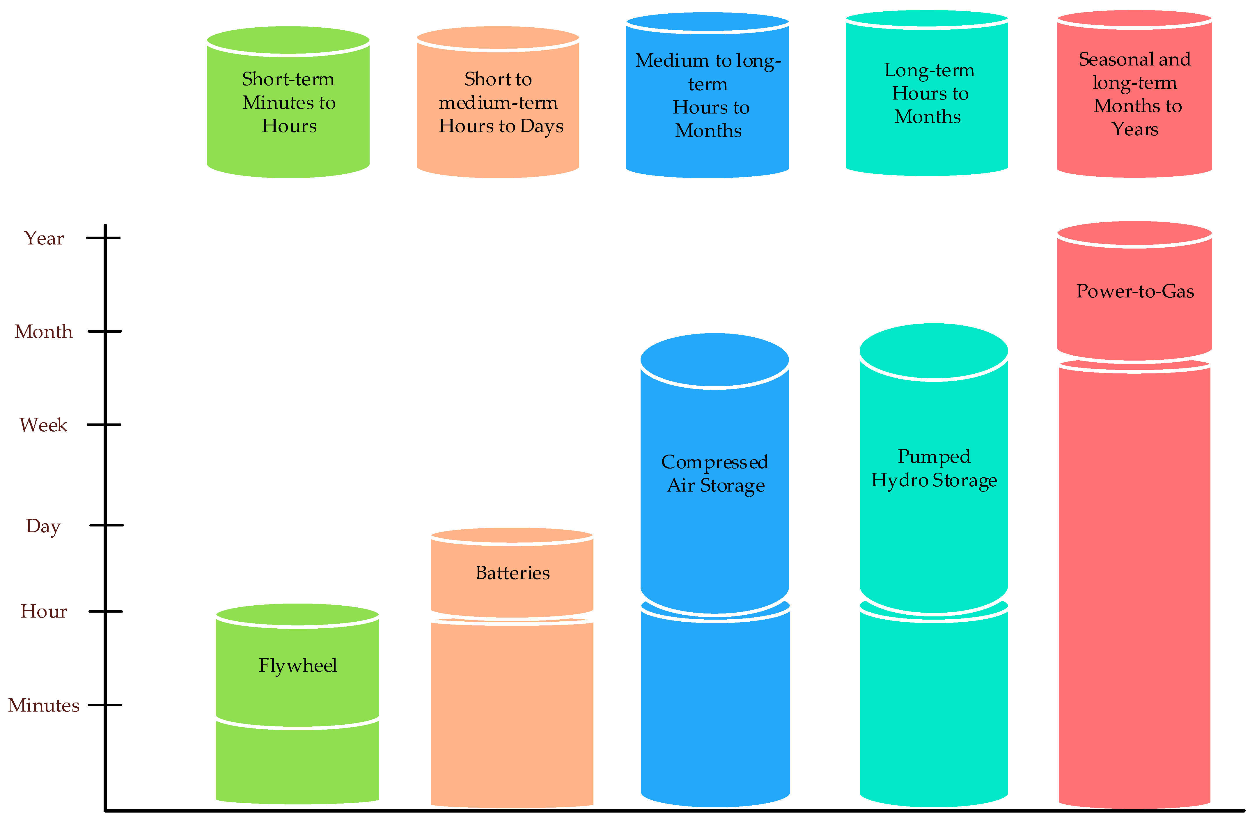 Energies 17 04551 g001