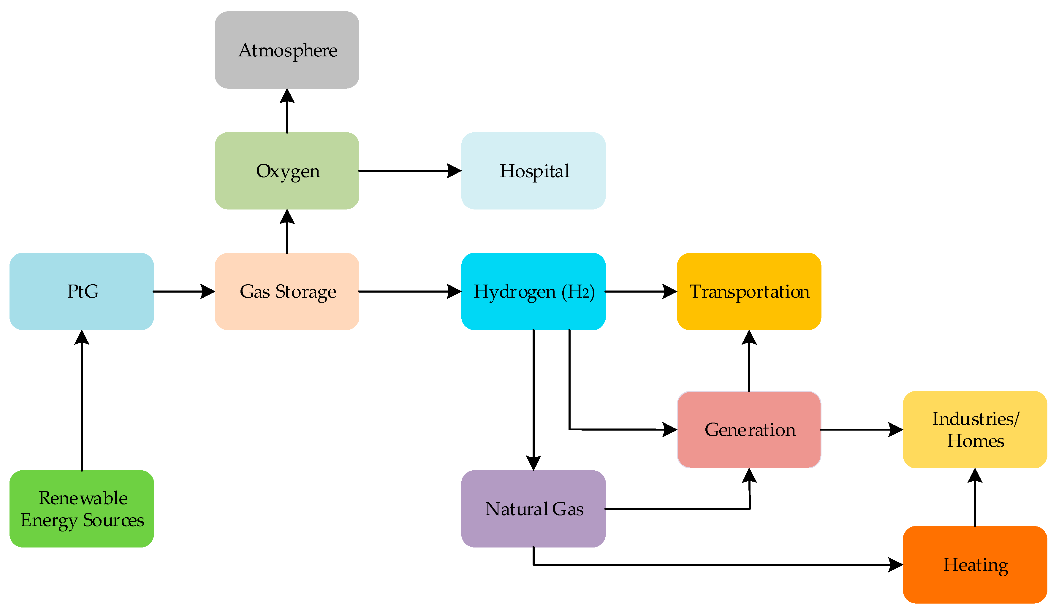 Energies 17 04551 g002