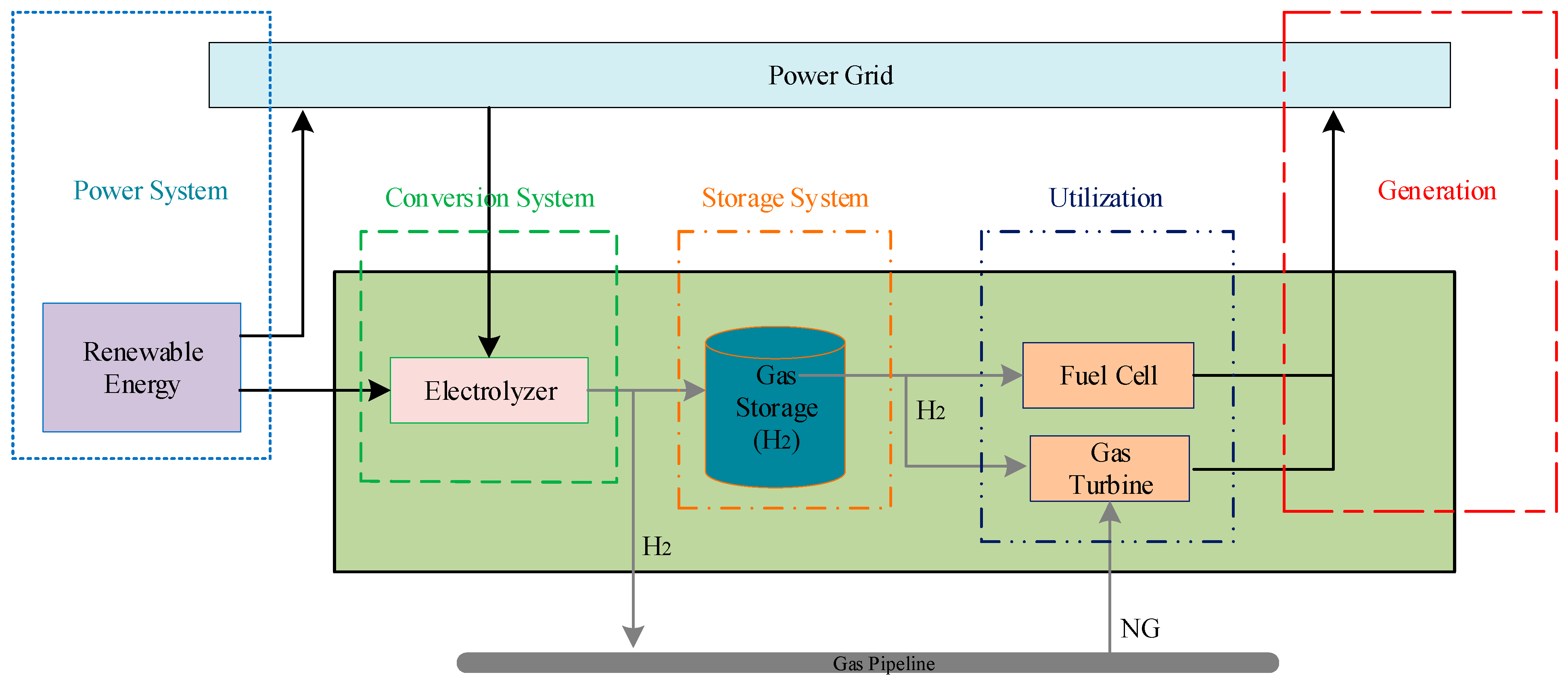 Energies 17 04551 g003