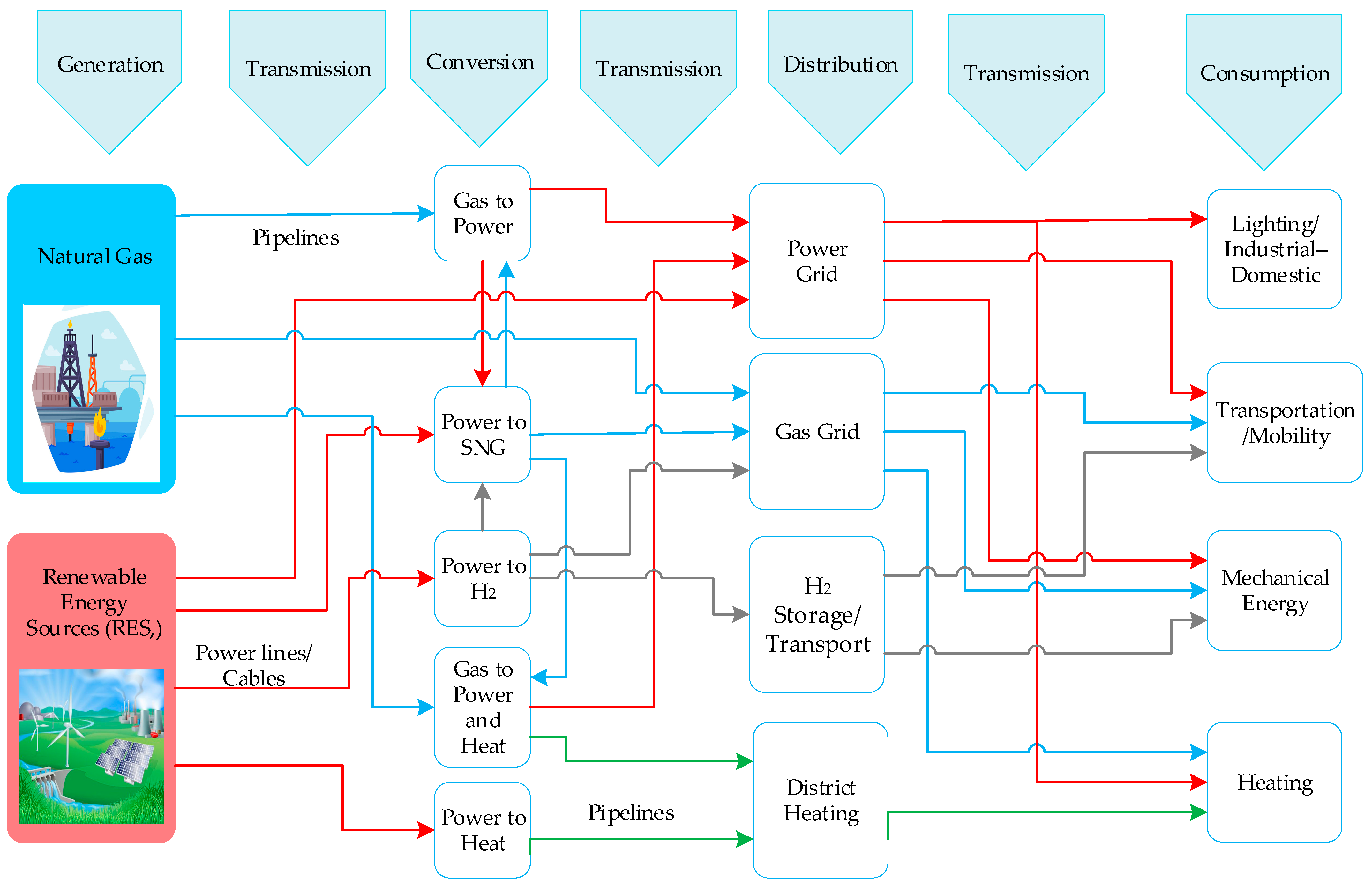 Energies 17 04551 g005